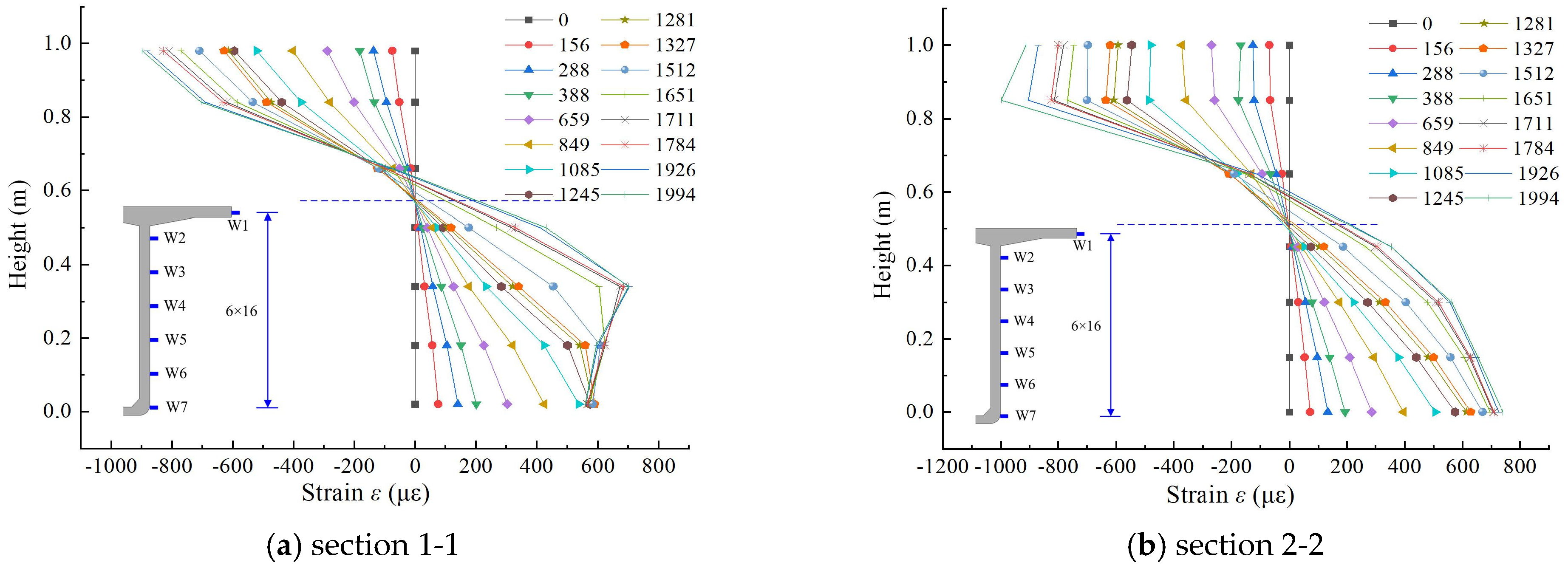 Buildings 15 00642 g012