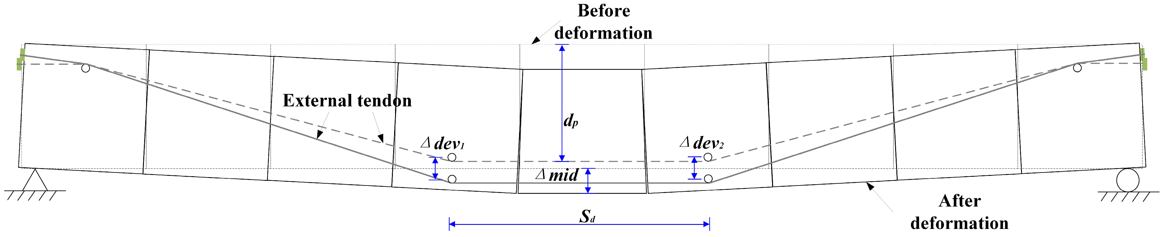 Buildings 15 00642 g016