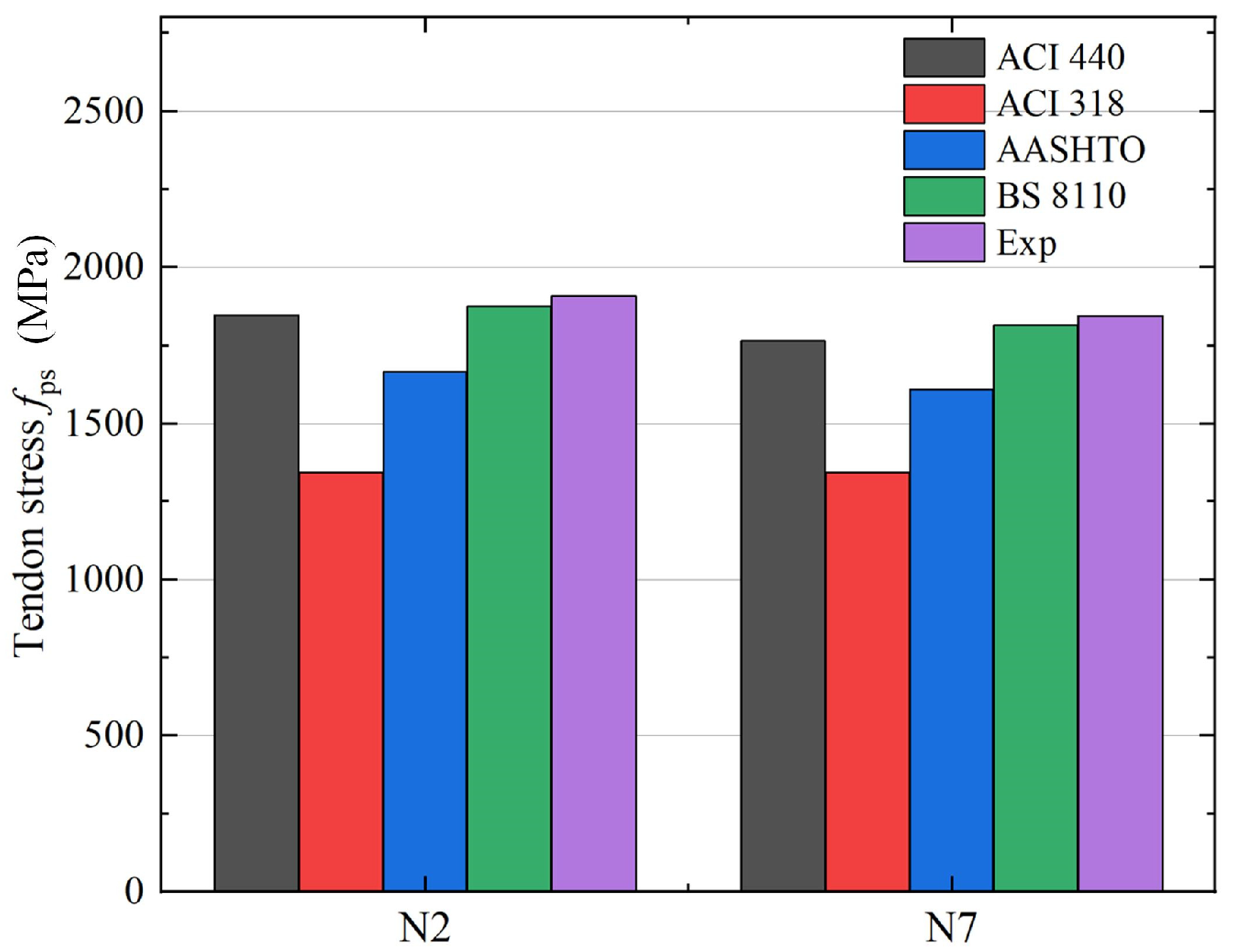 Buildings 15 00642 g018
