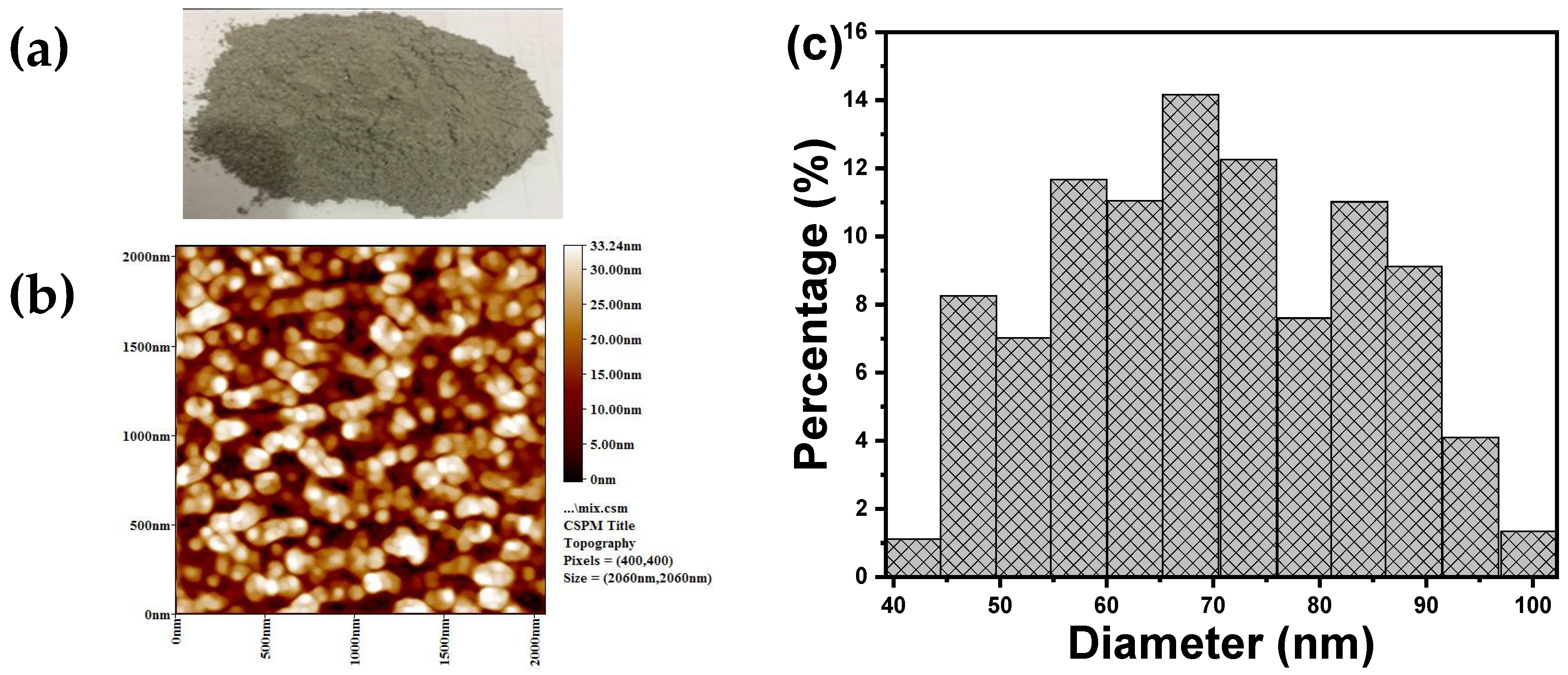 Buildings 15 00643 g002