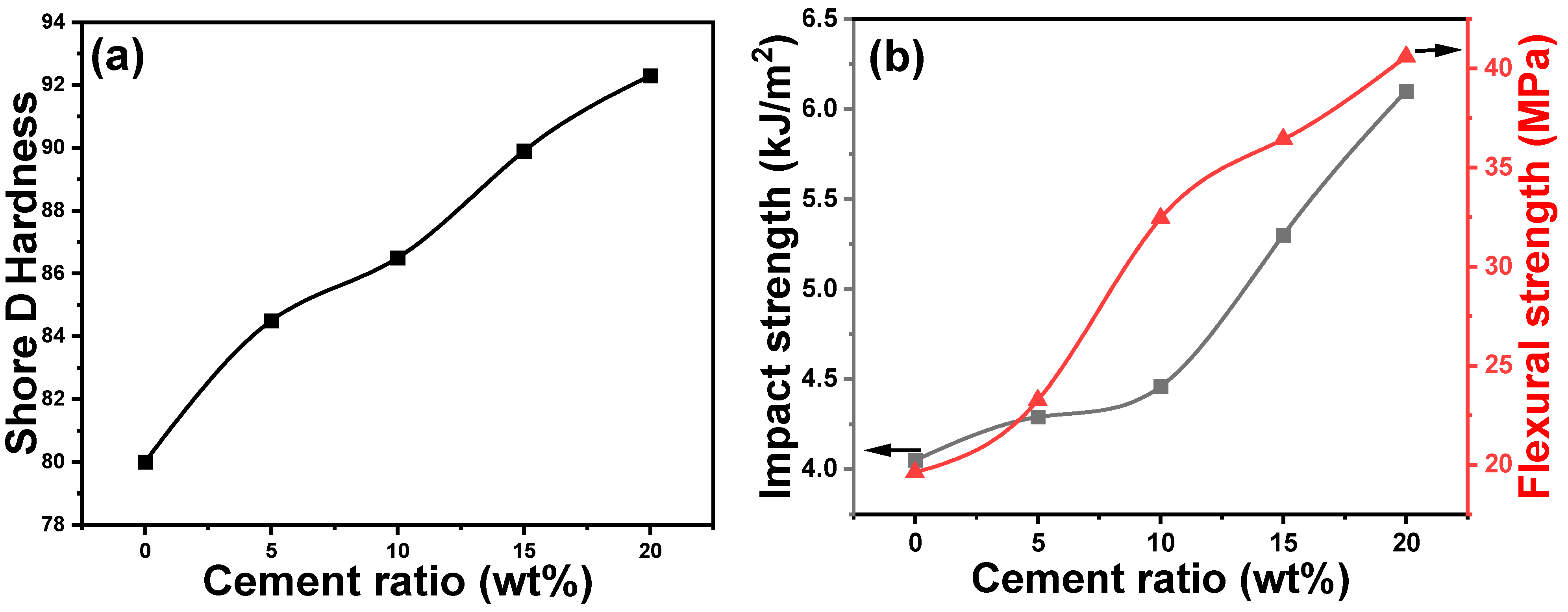 Buildings 15 00643 g006