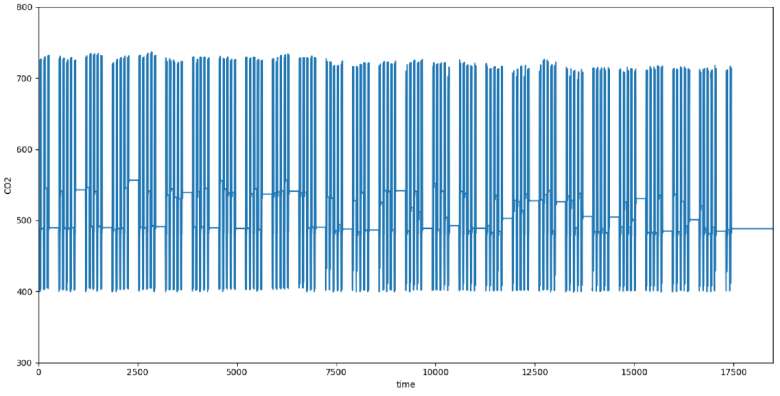Buildings 15 00644 g005