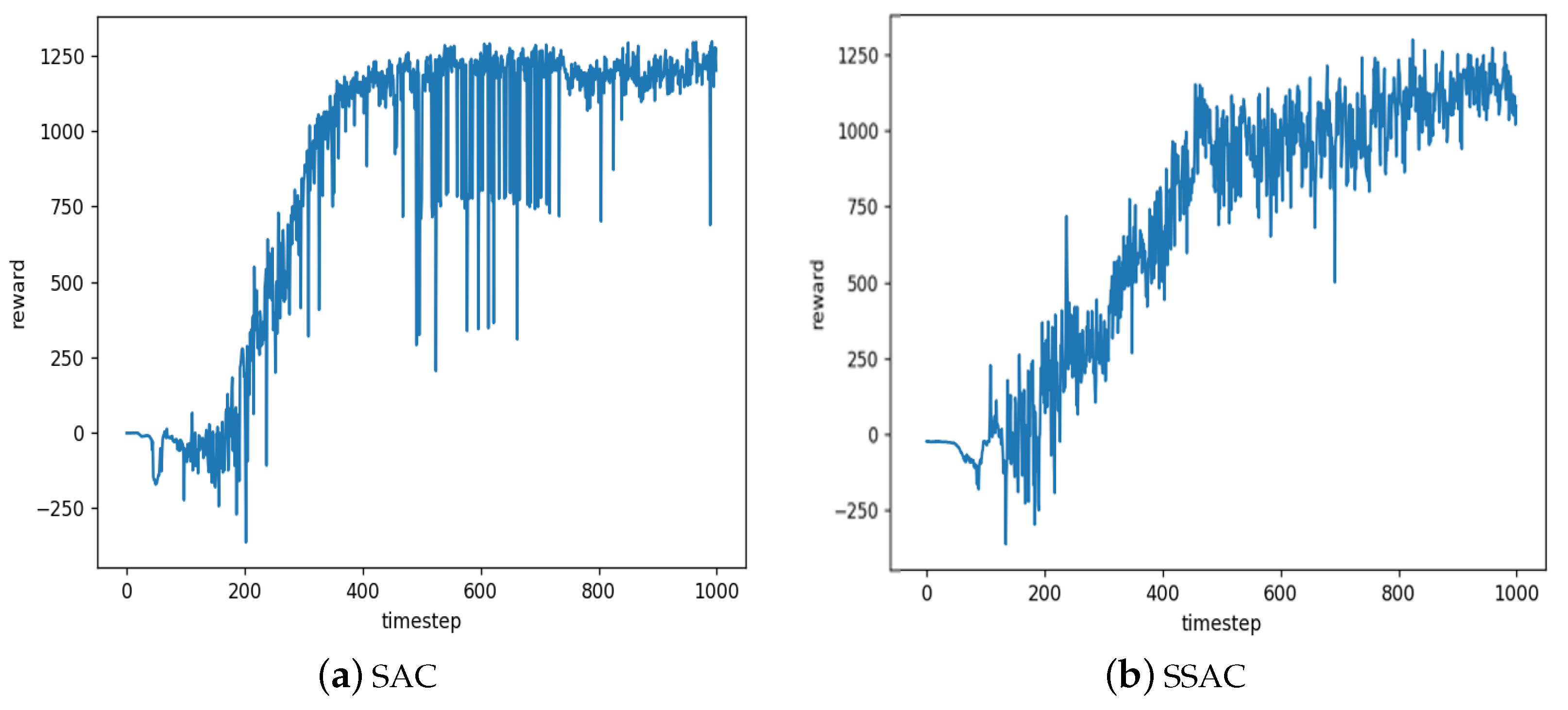 Buildings 15 00644 g008