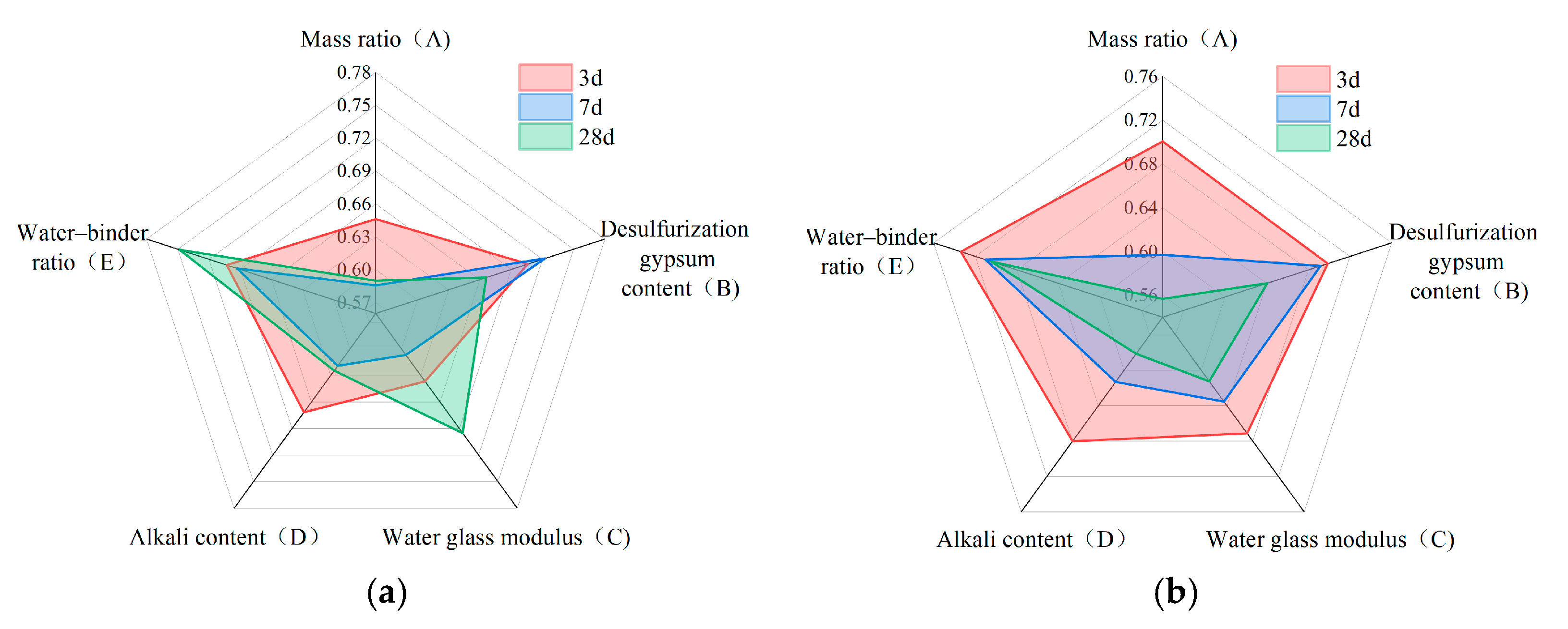 Buildings 15 00645 g006