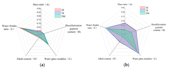Comprehensive Performance Evaluation of Steel Slag–Slag