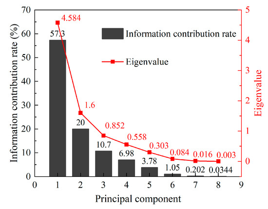 Comprehensive Performance Evaluation of Steel Slag–Slag Comprehensive Performance Evaluation of Steel Slag–Slag