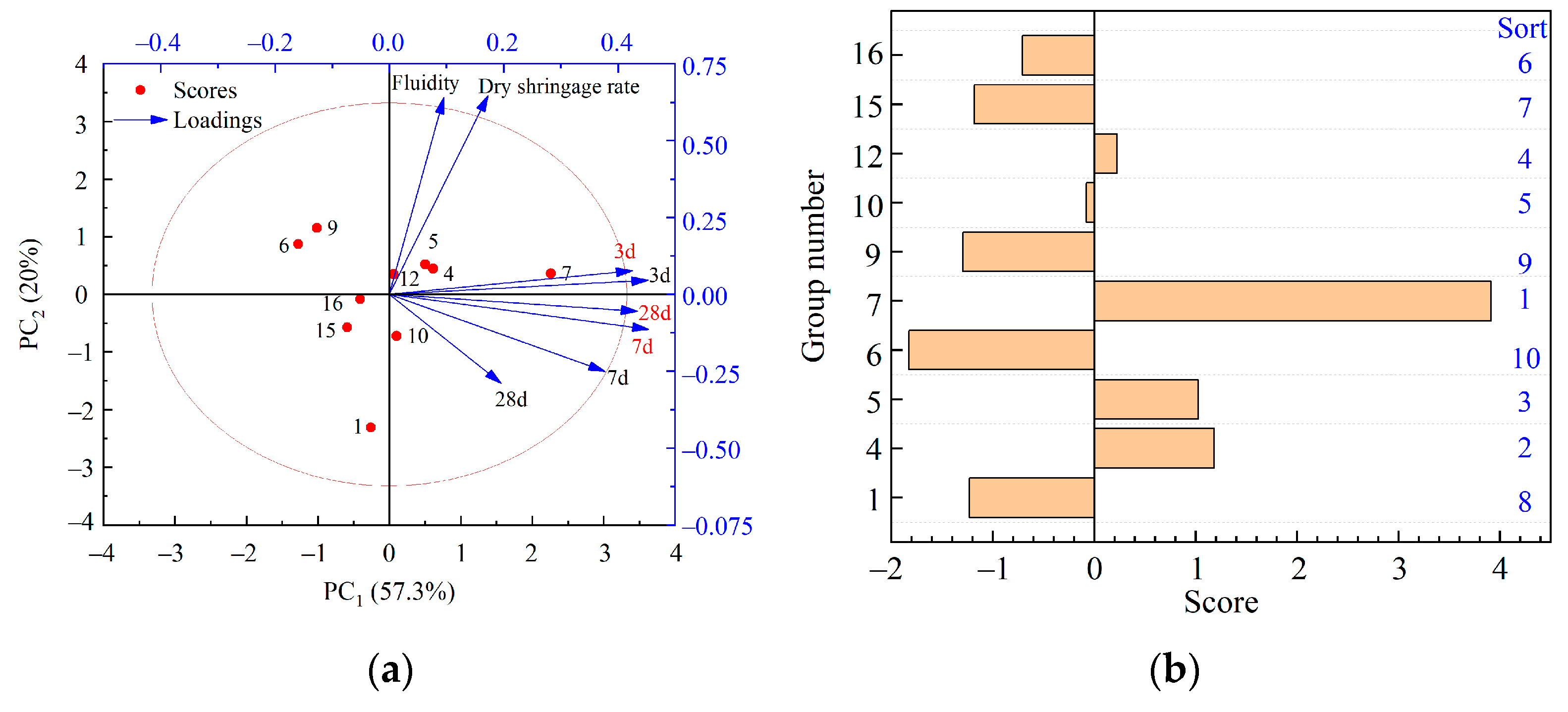 Buildings 15 00645 g009