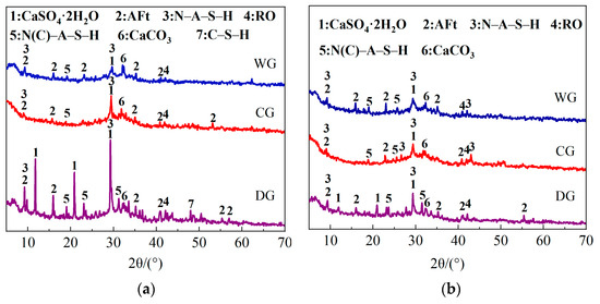 Comprehensive Performance Evaluation of Steel Slag–Slag