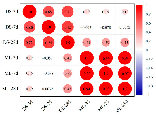 Comprehensive Performance Evaluation of Steel Slag–Slag Comprehensive Performance Evaluation of Steel Slag–Slag