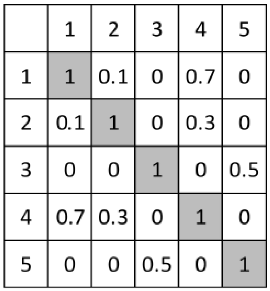 Buildings 15 00647 g003