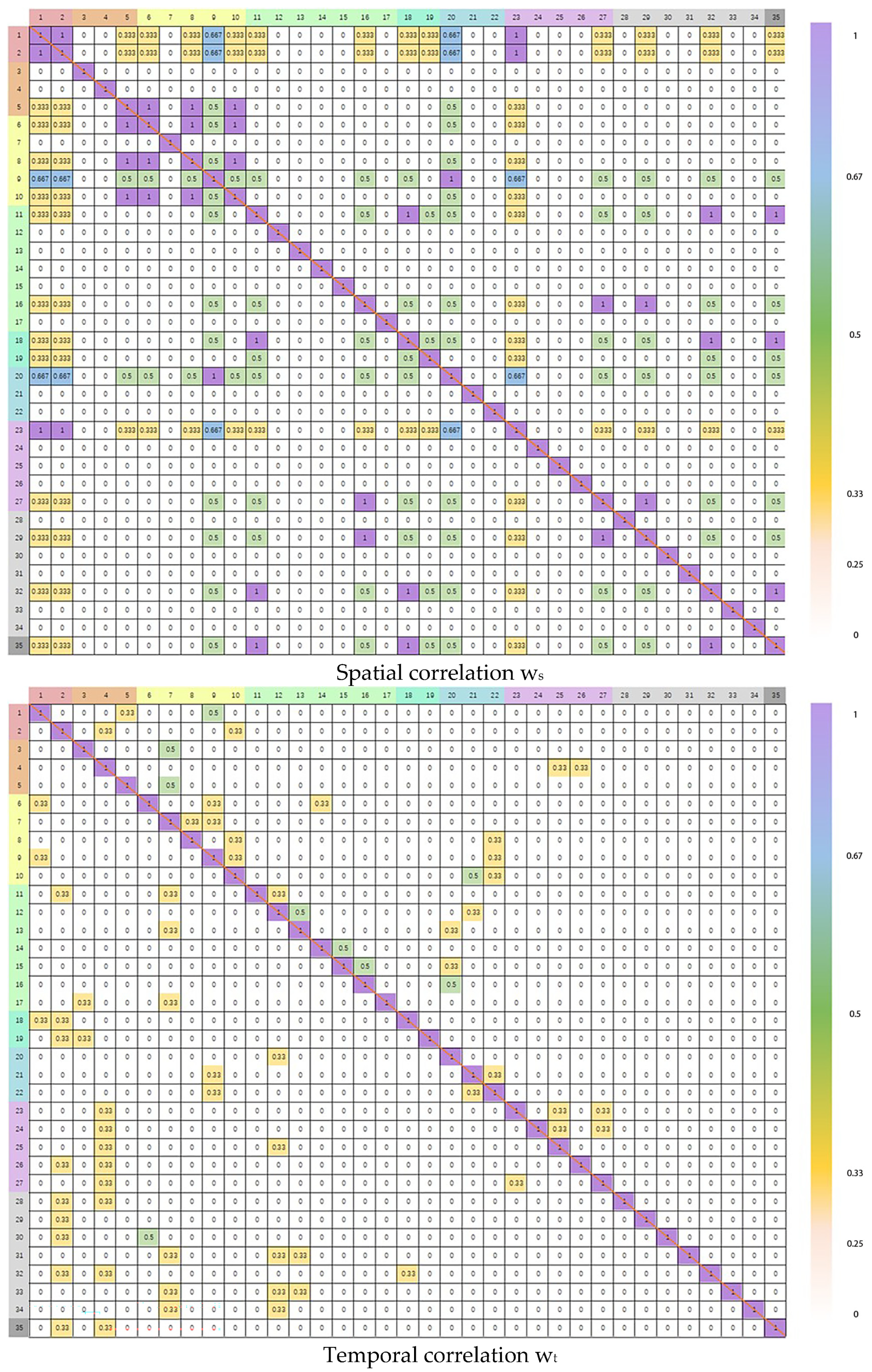 Buildings 15 00647 g004b
