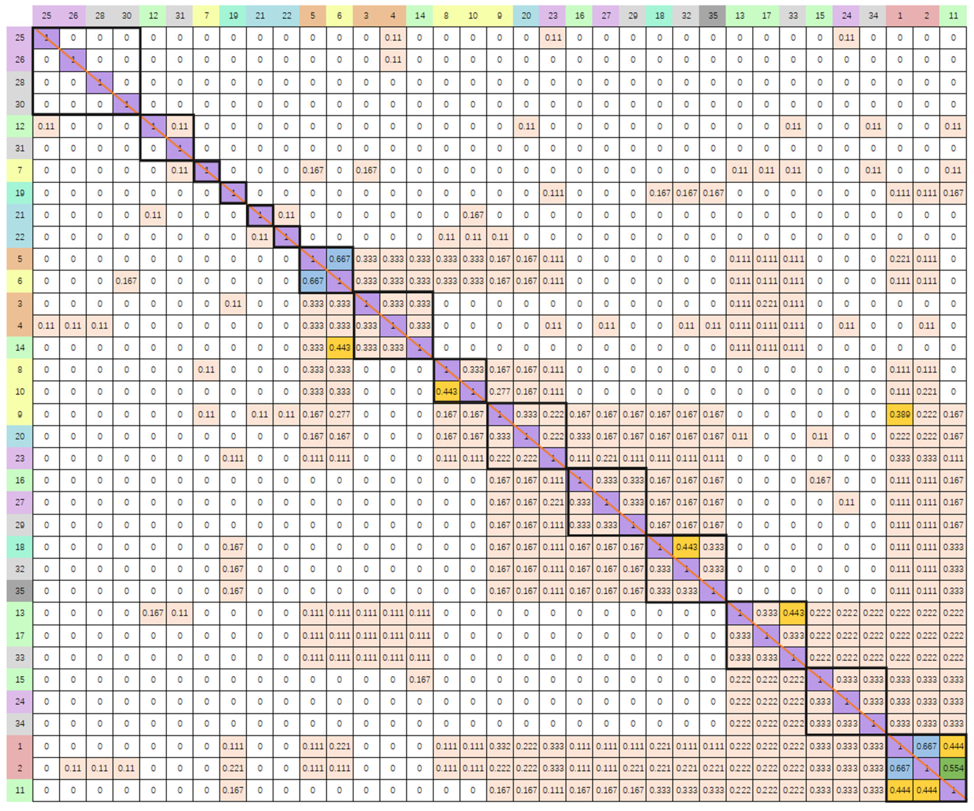 Buildings 15 00647 g007
