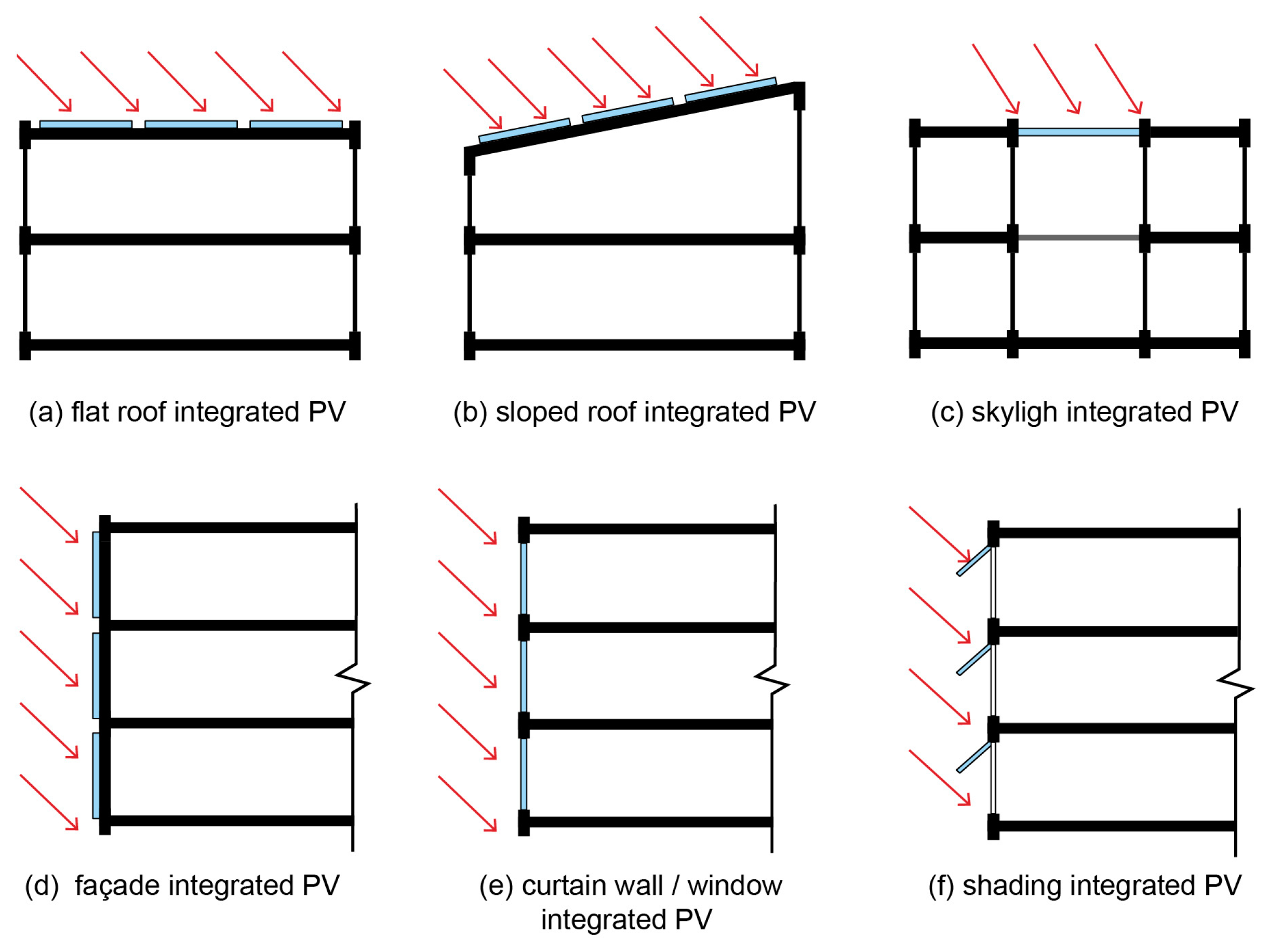 Buildings 15 00649 g001