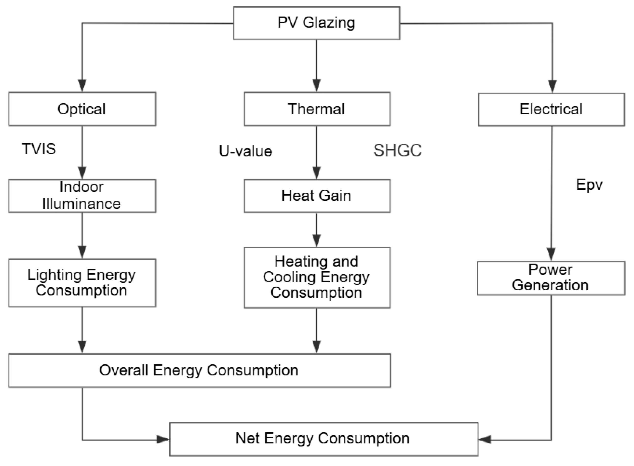 Buildings 15 00649 g002