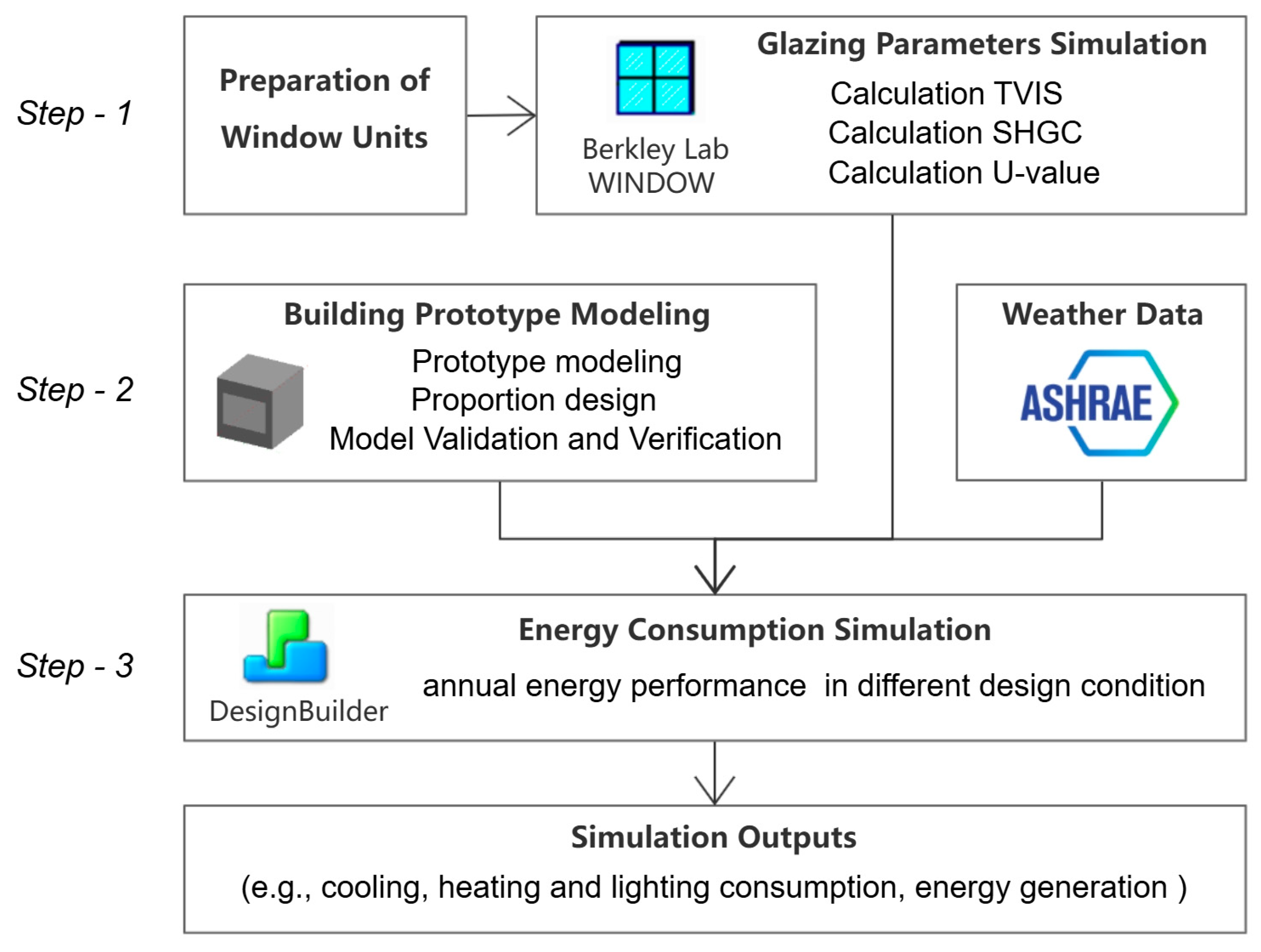 Buildings 15 00649 g003