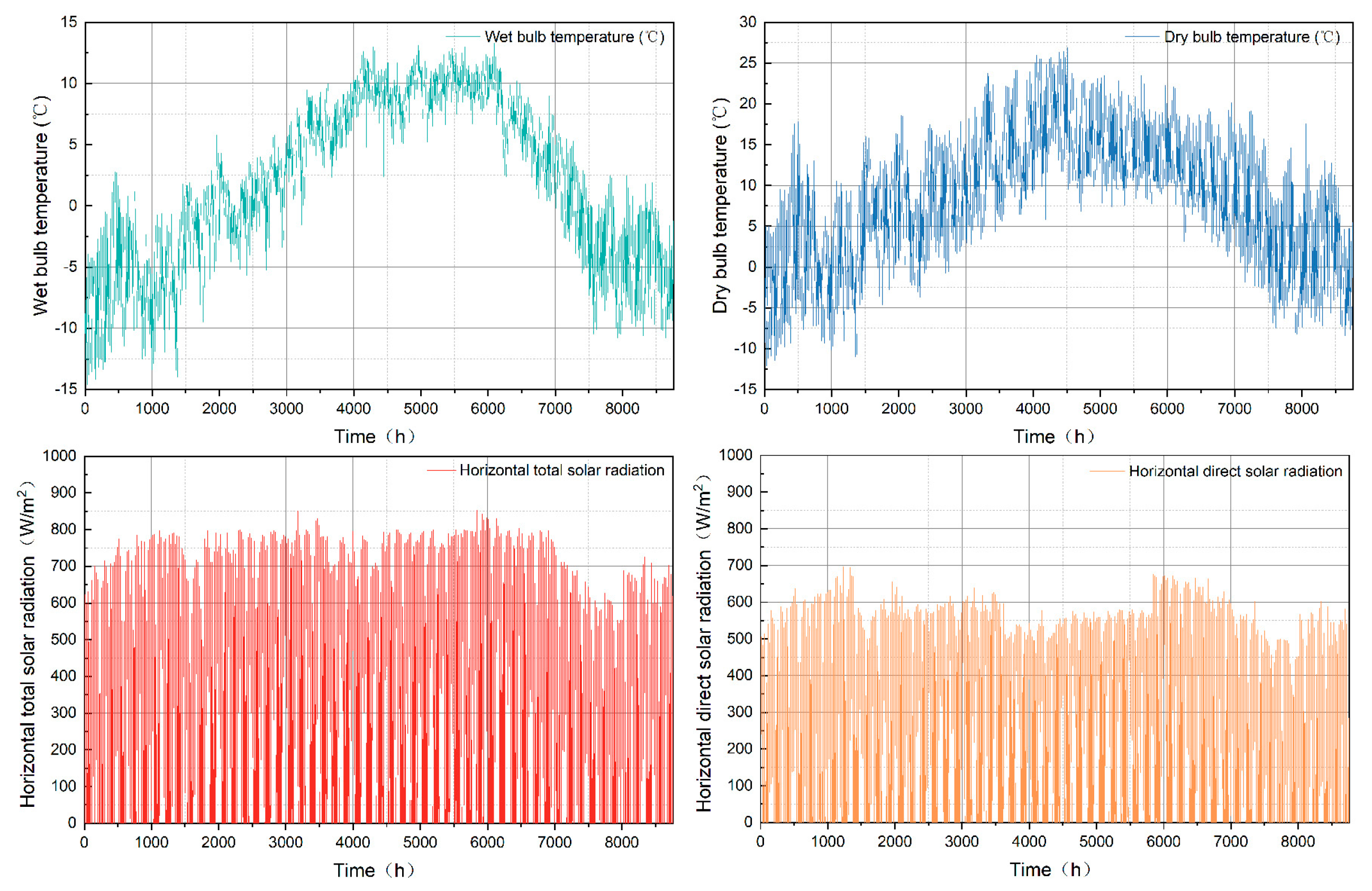 Buildings 15 00649 g005