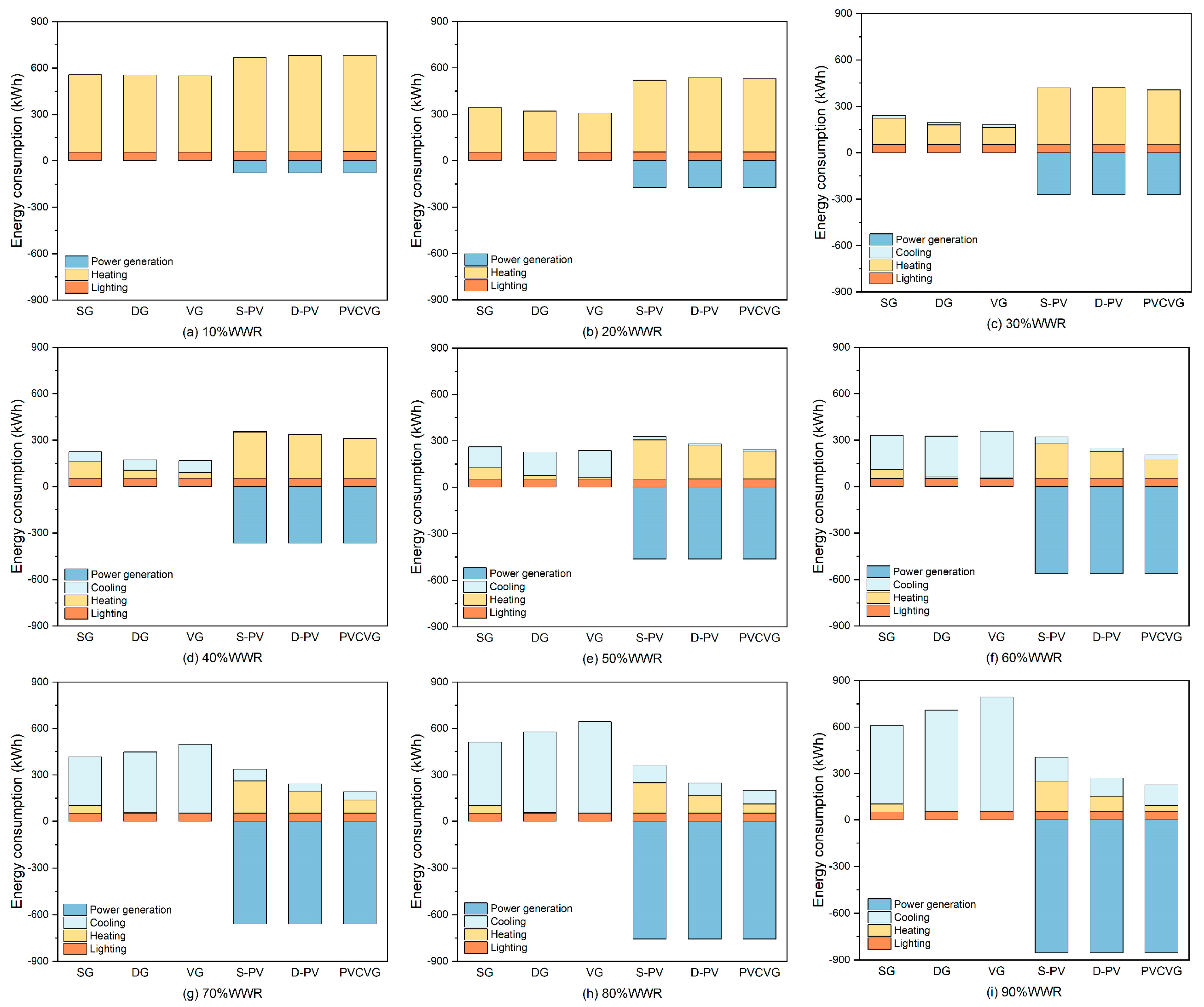 Buildings 15 00649 g008