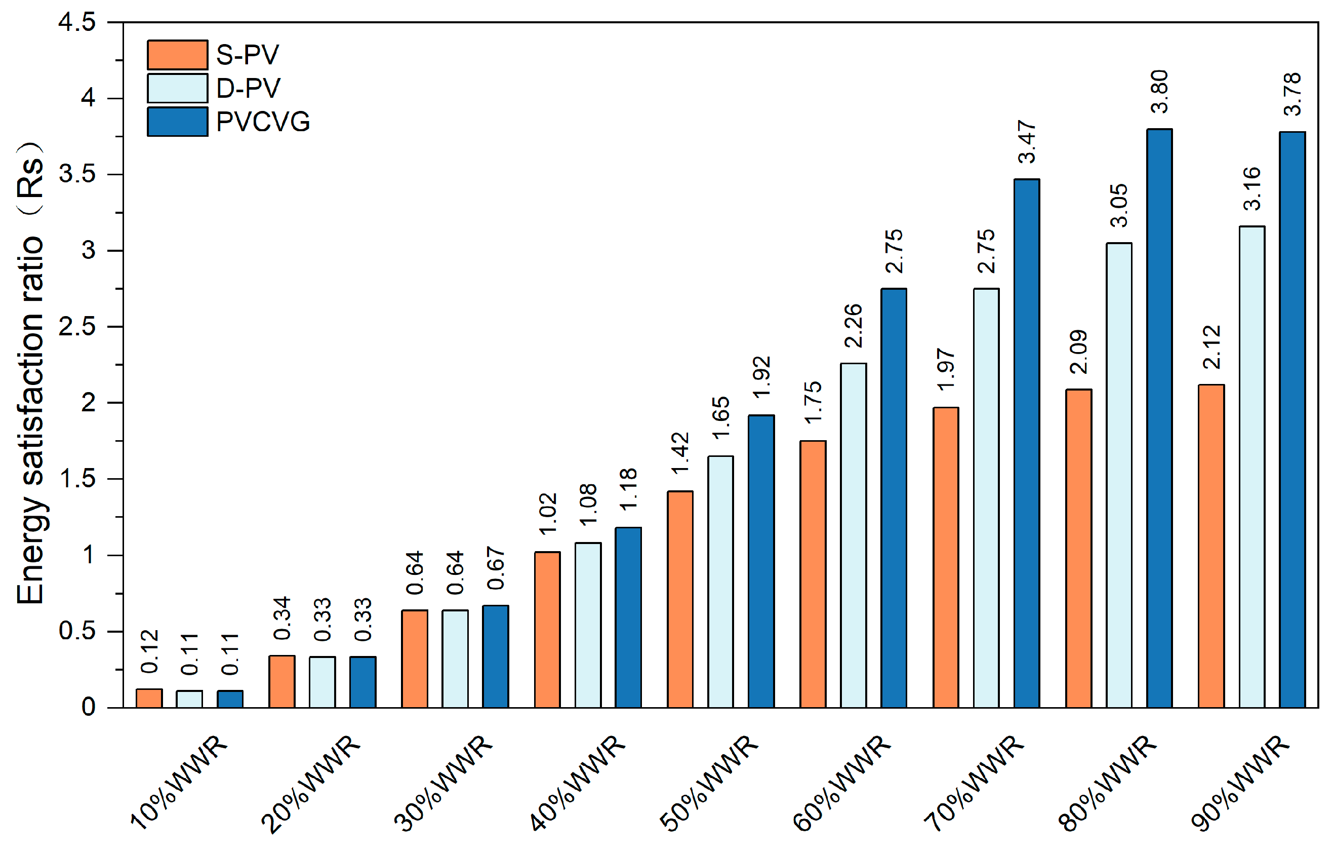 Buildings 15 00649 g010