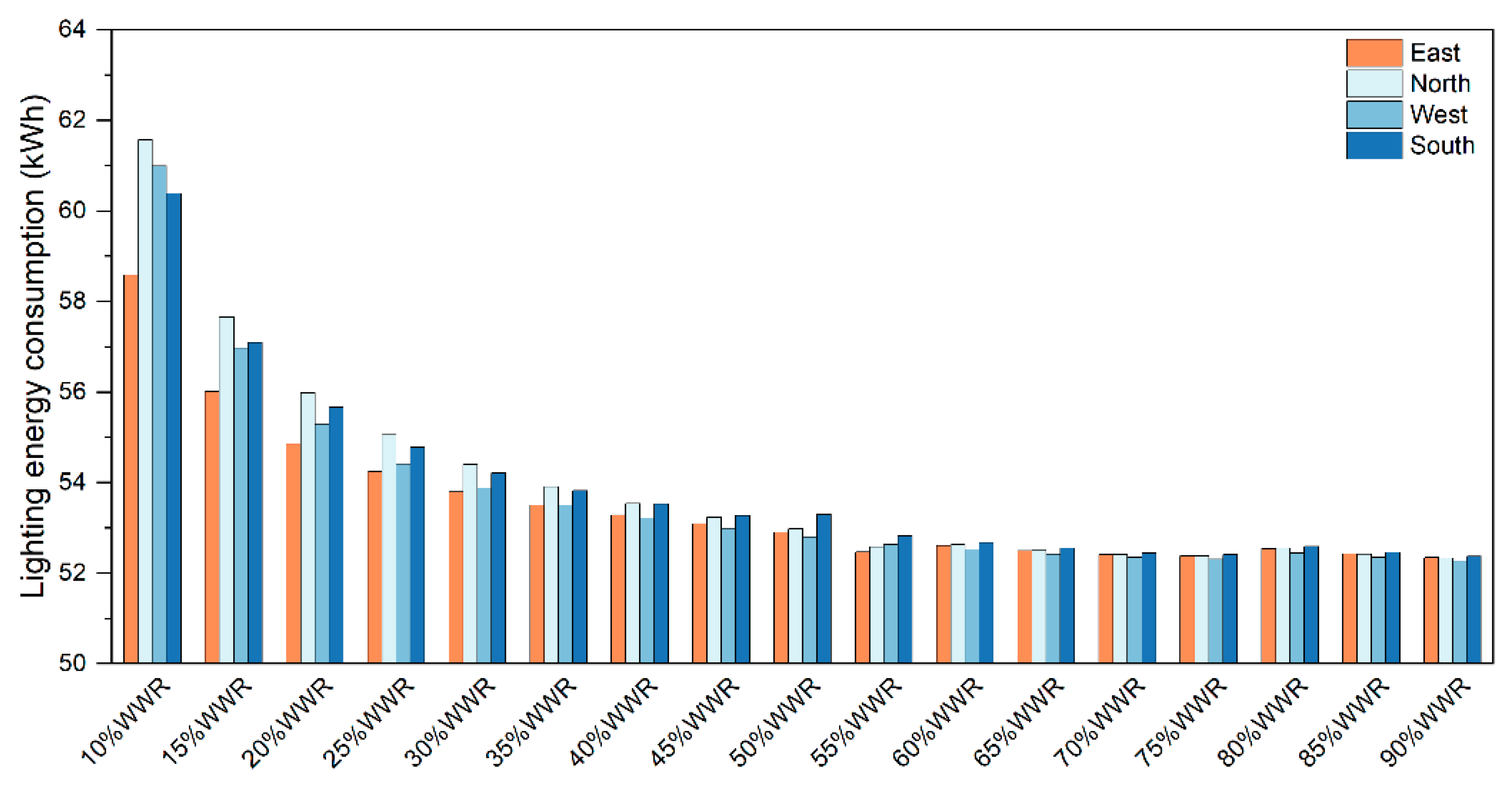 Buildings 15 00649 g011
