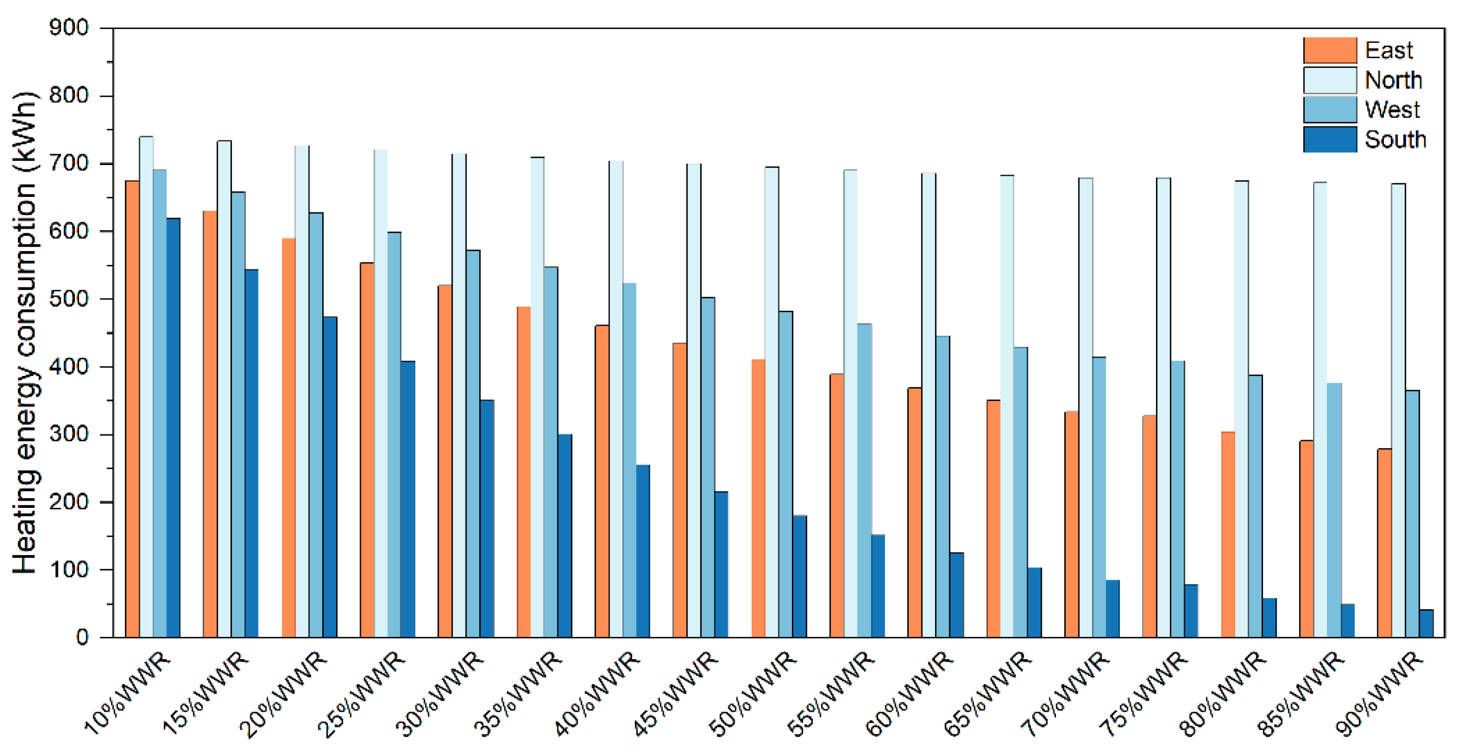Buildings 15 00649 g012