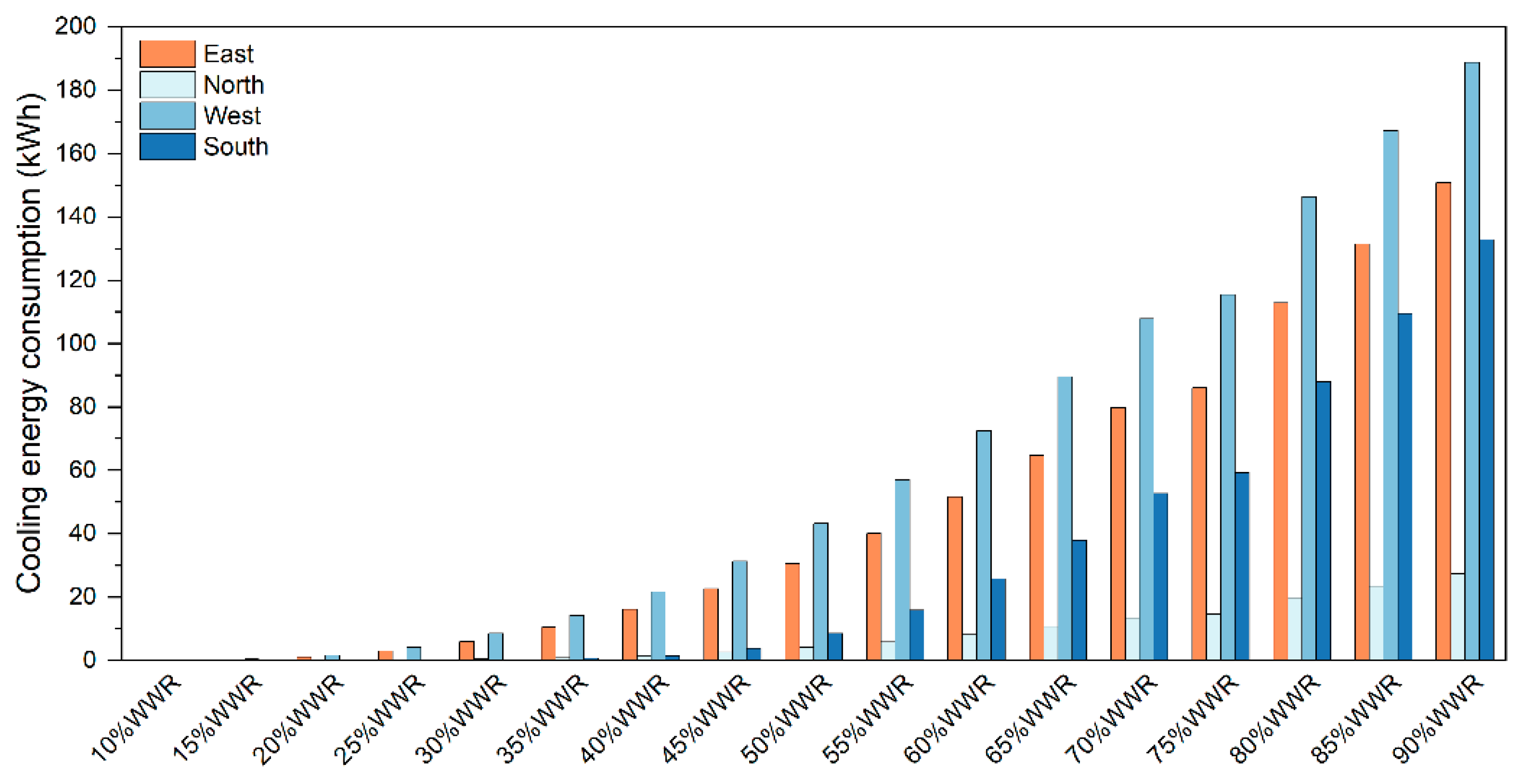 Buildings 15 00649 g013