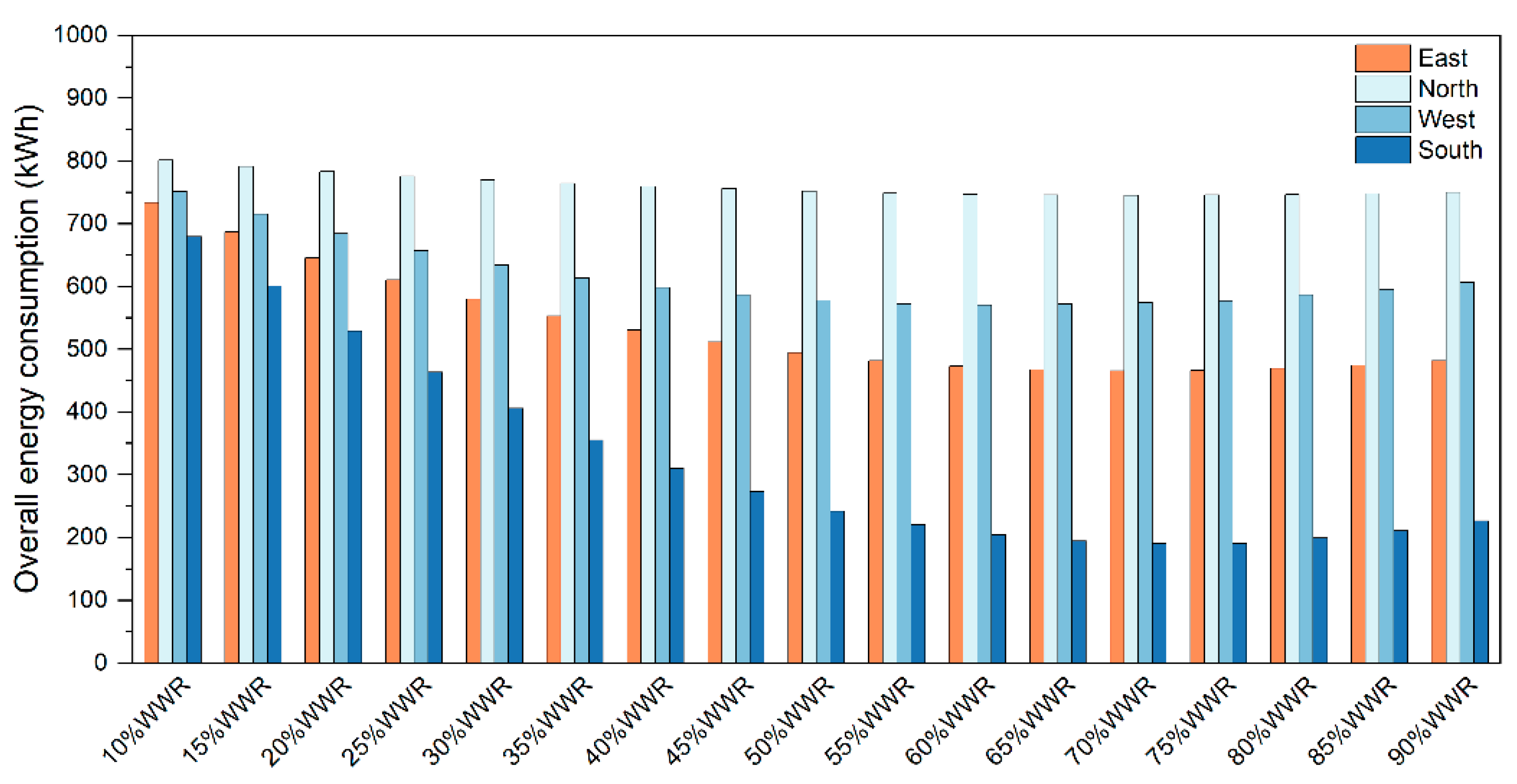 Buildings 15 00649 g014