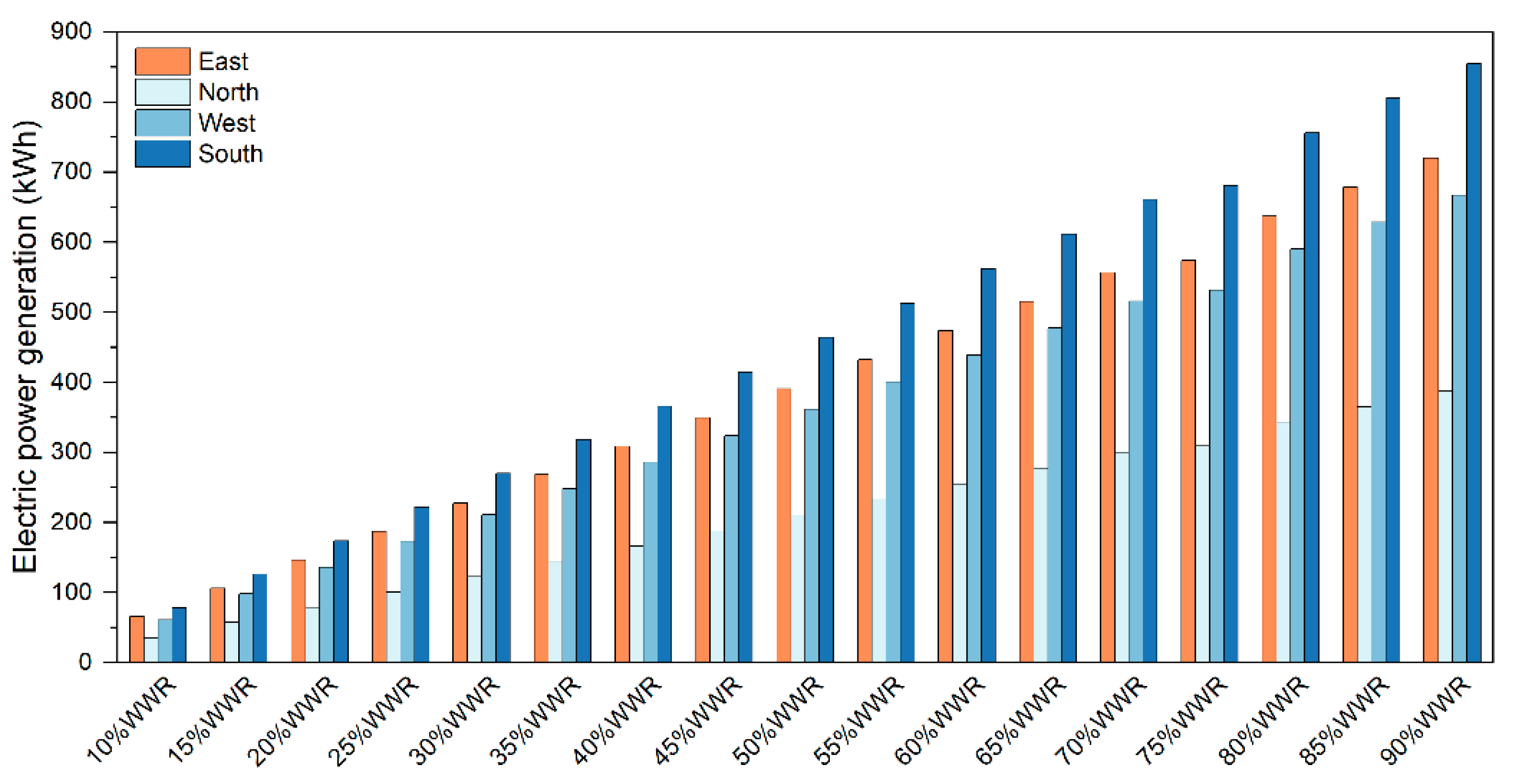 Buildings 15 00649 g015