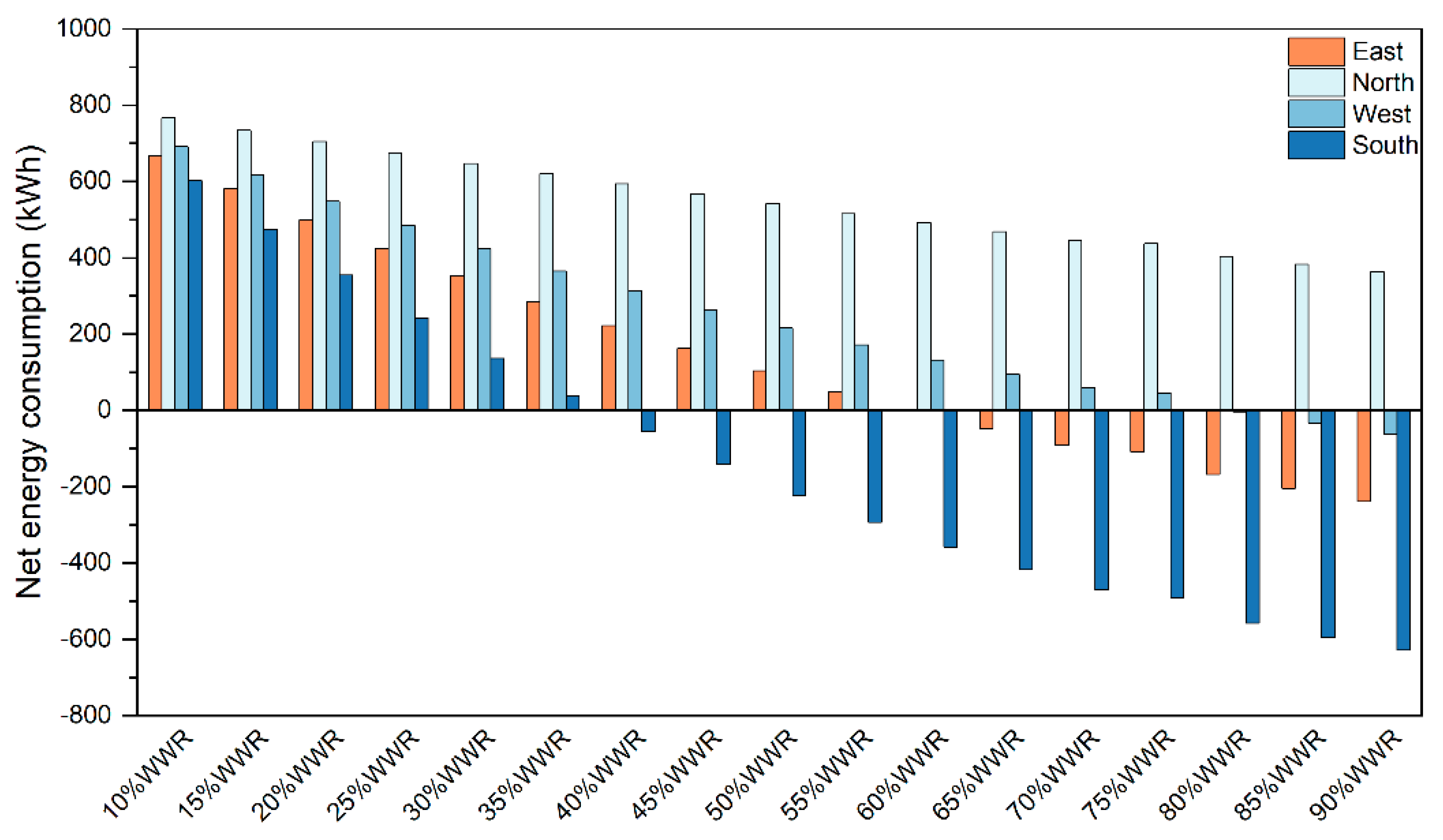 Buildings 15 00649 g016
