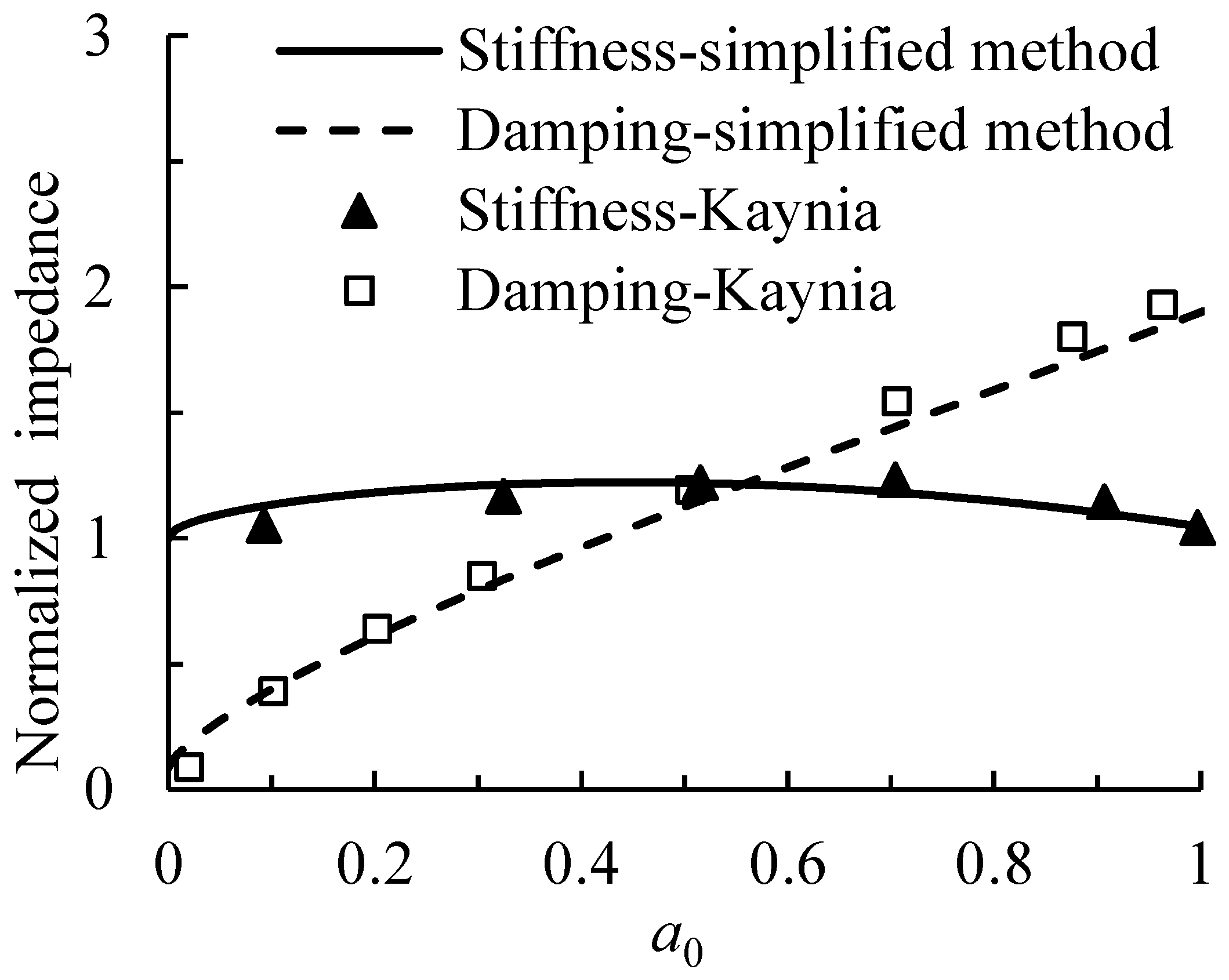 Buildings 15 00651 g003