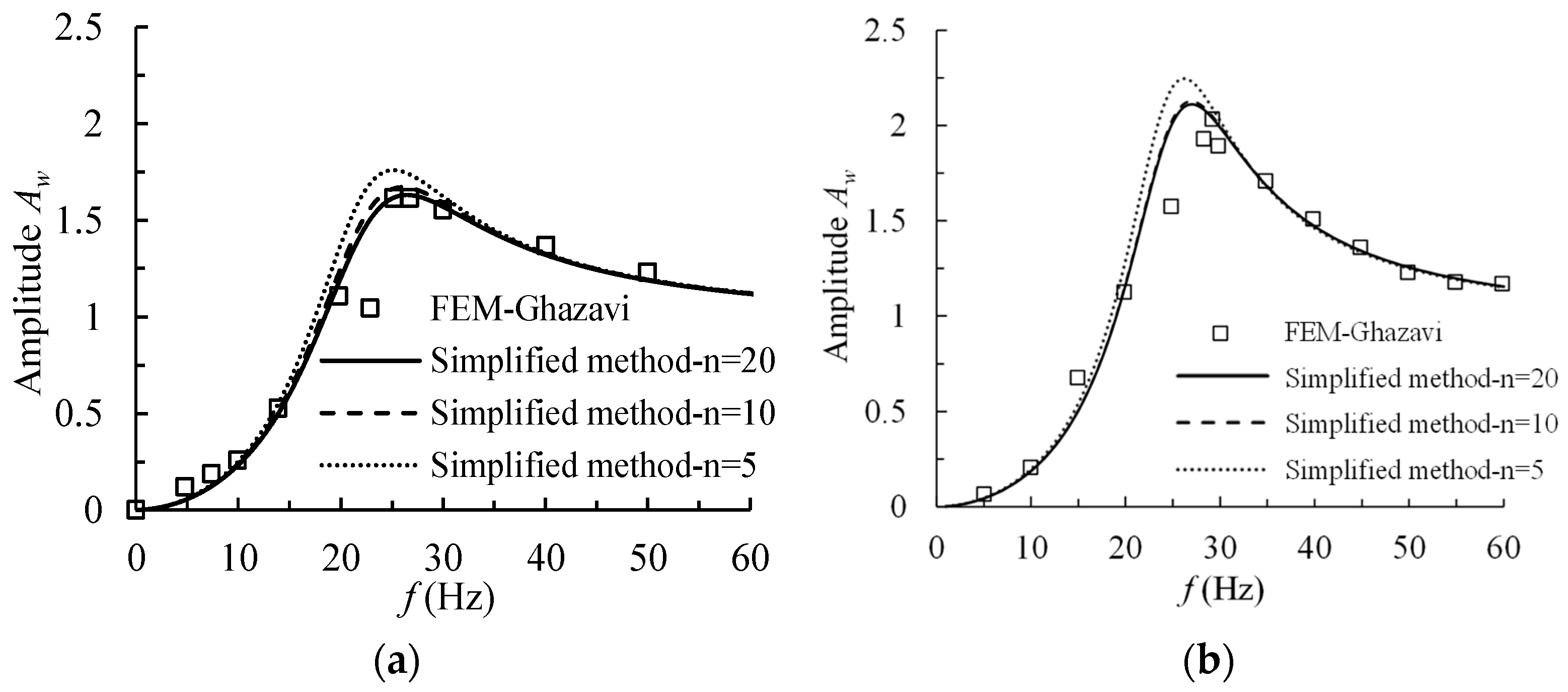 Buildings 15 00651 g005