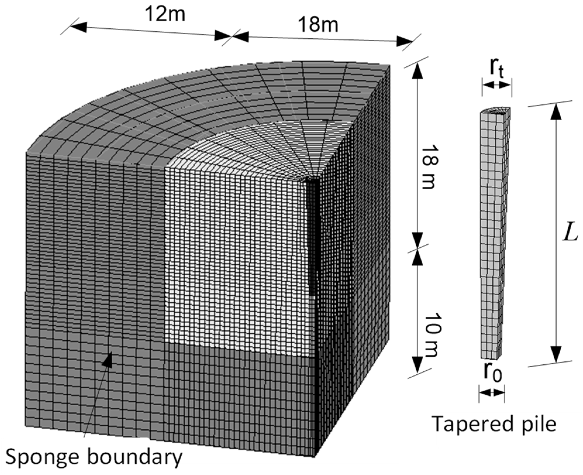 Buildings 15 00651 g006