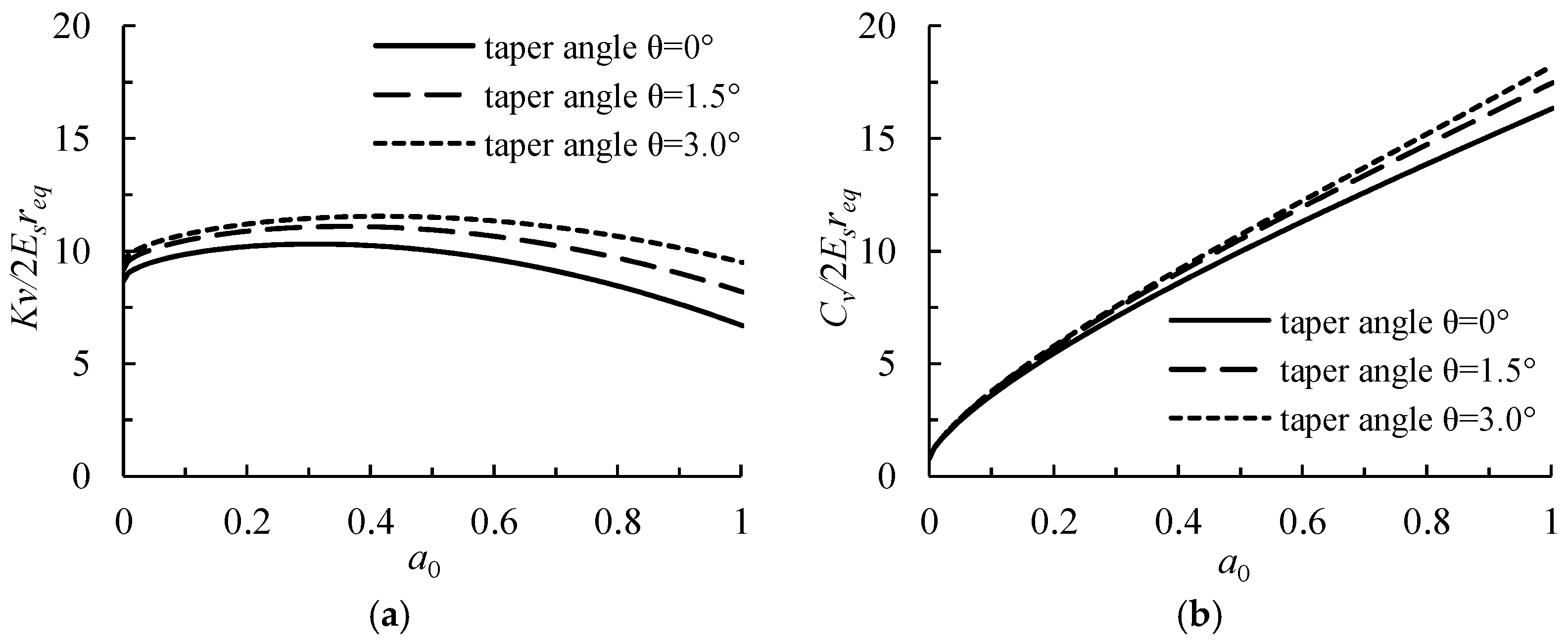 Buildings 15 00651 g008