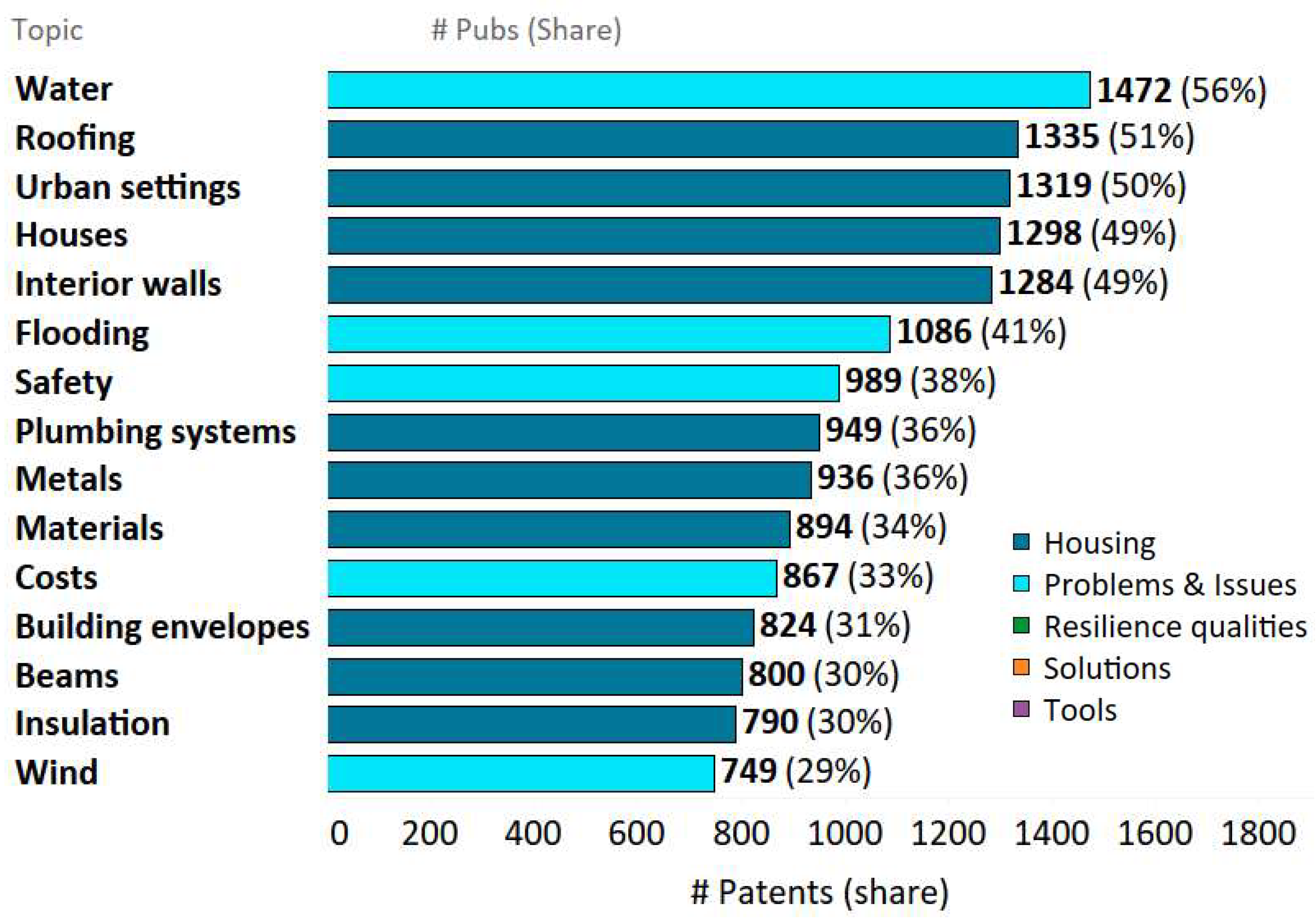 Buildings 15 00652 g002