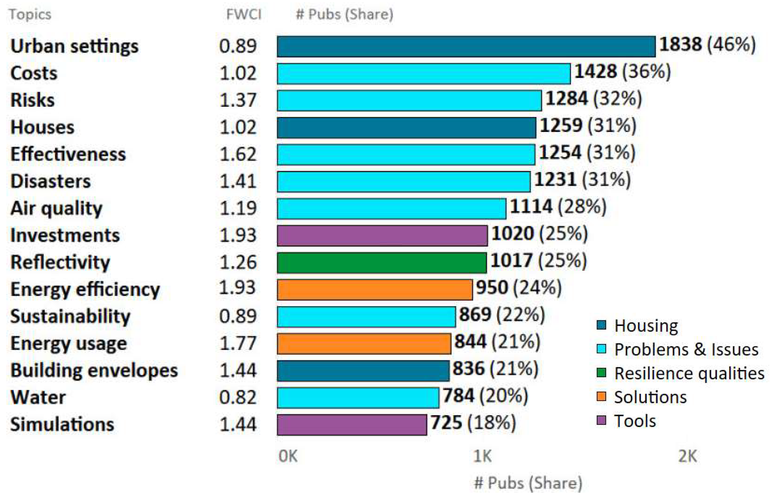Buildings 15 00652 g003