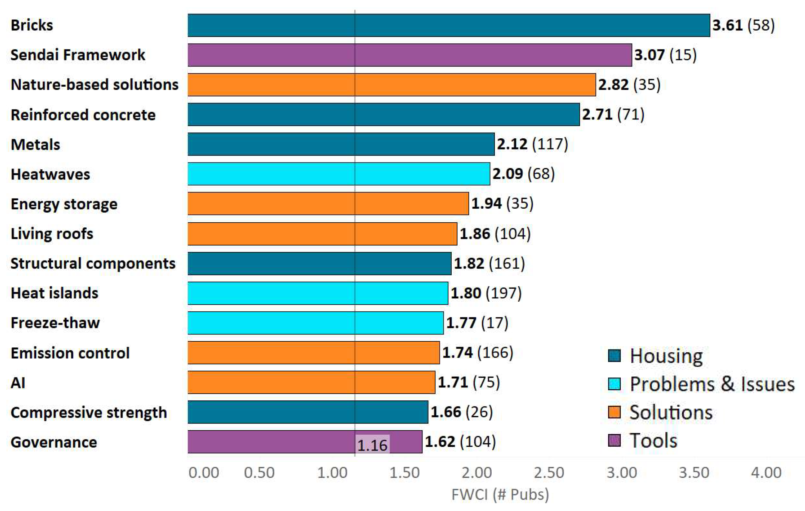 Buildings 15 00652 g004