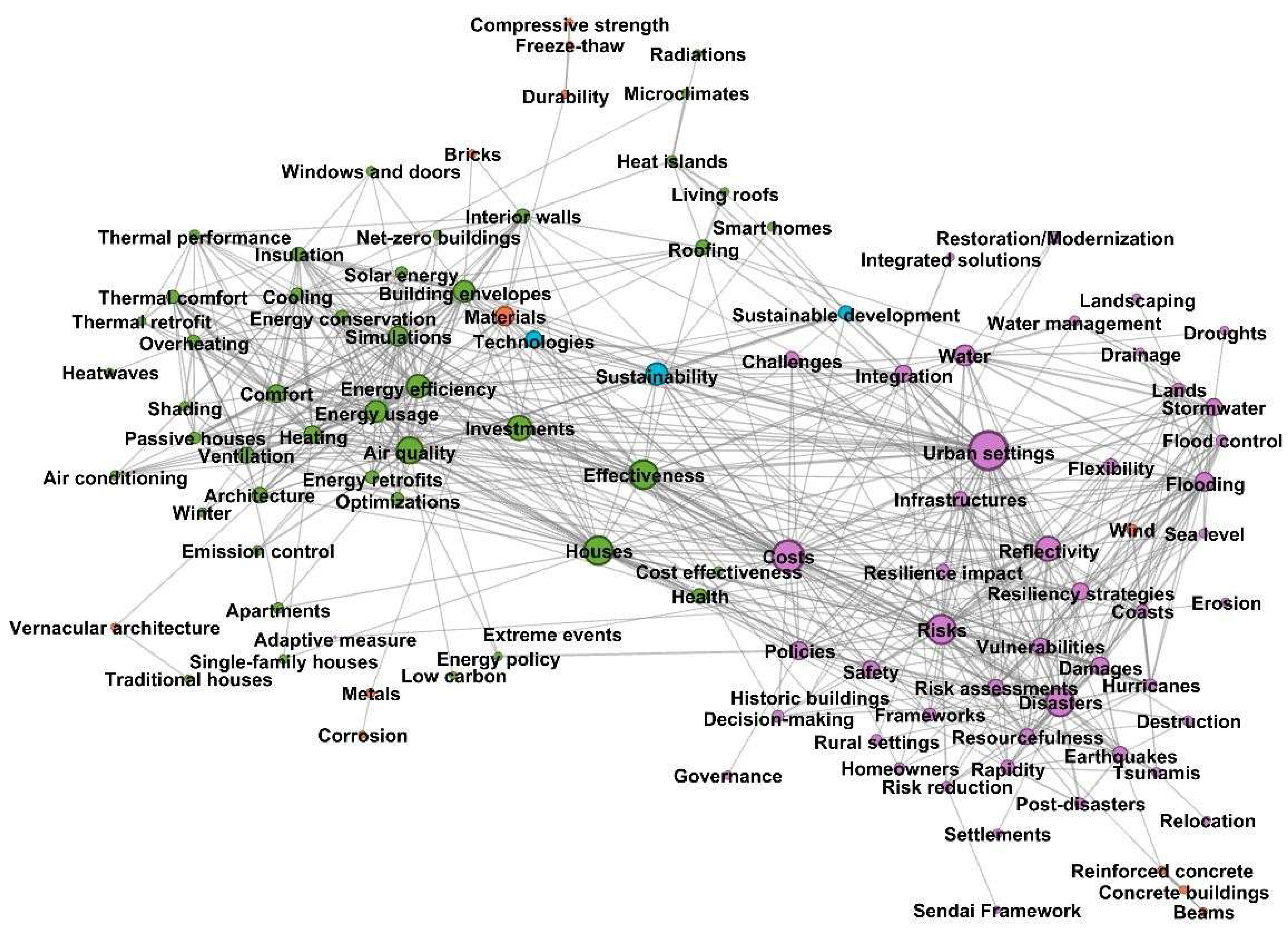 Buildings 15 00652 g005