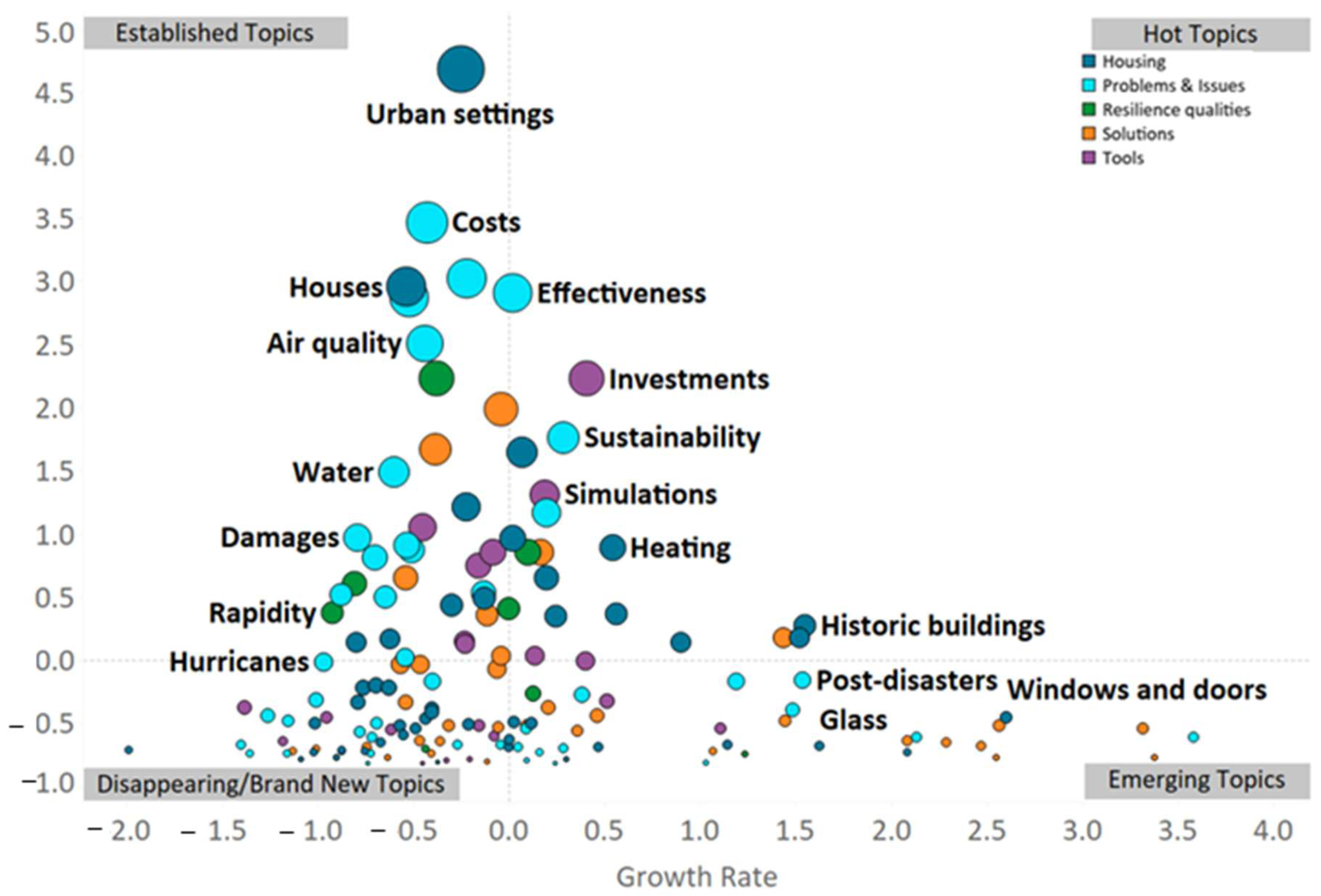 Buildings 15 00652 g006