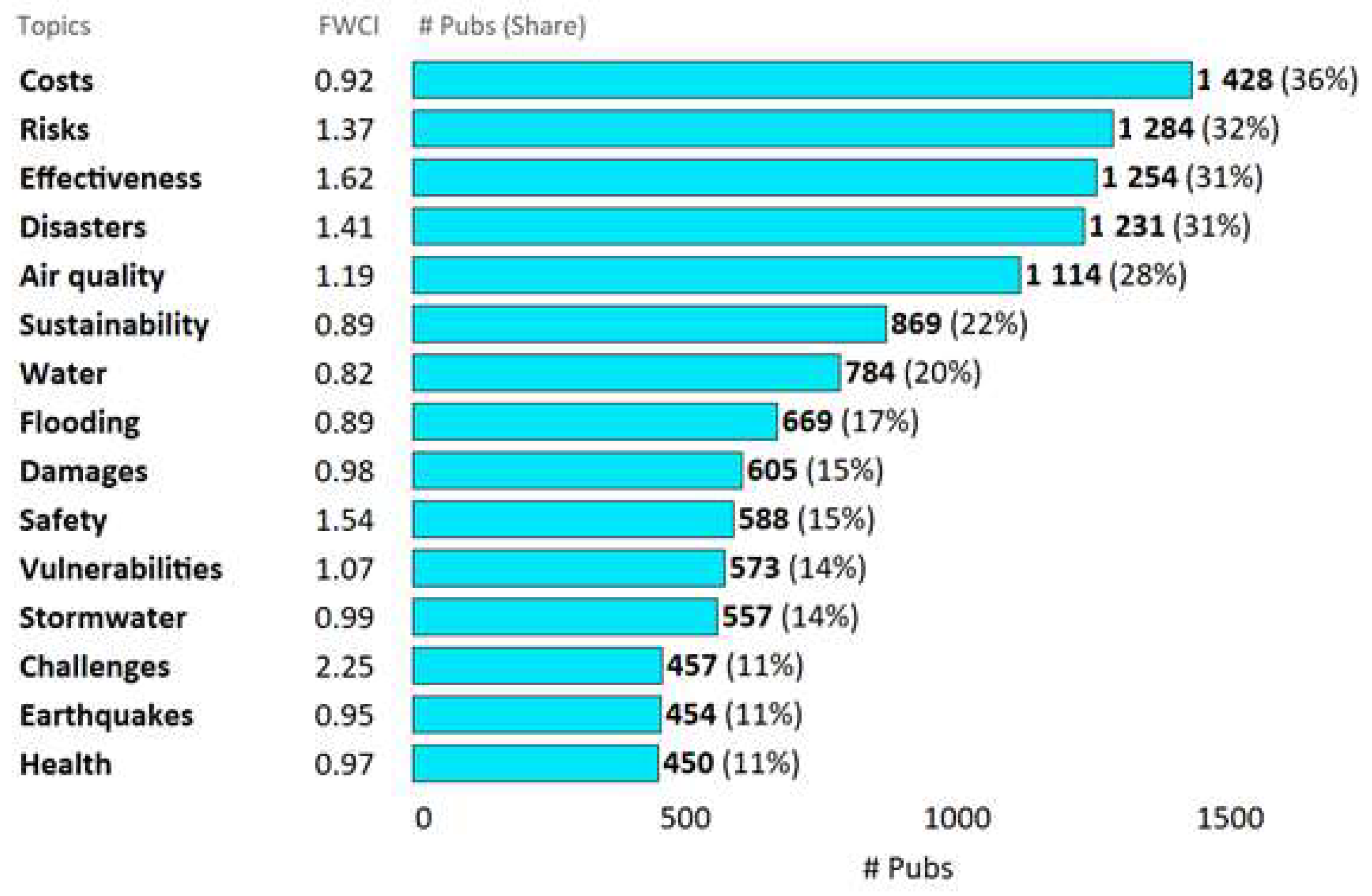 Buildings 15 00652 g009