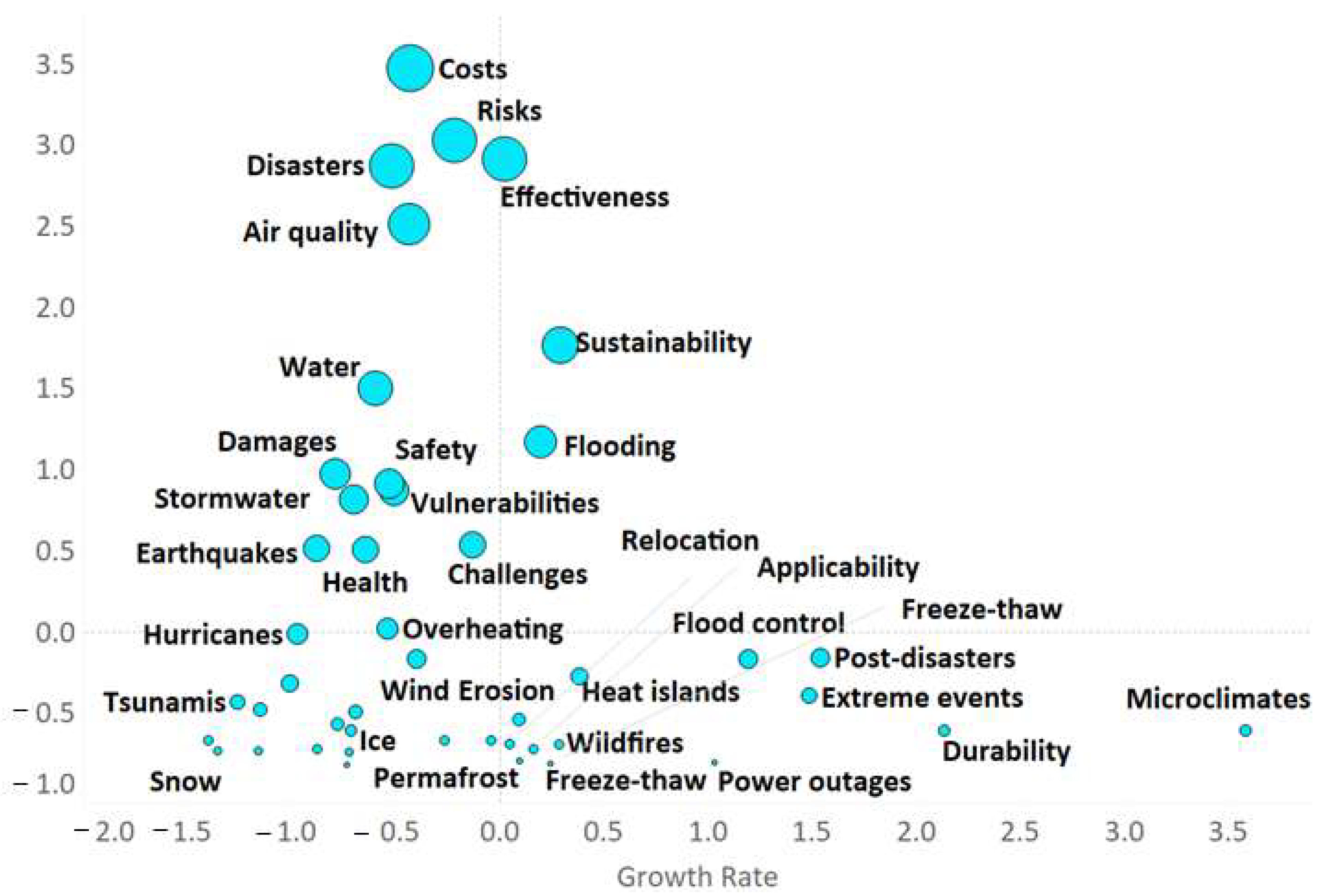 Buildings 15 00652 g010