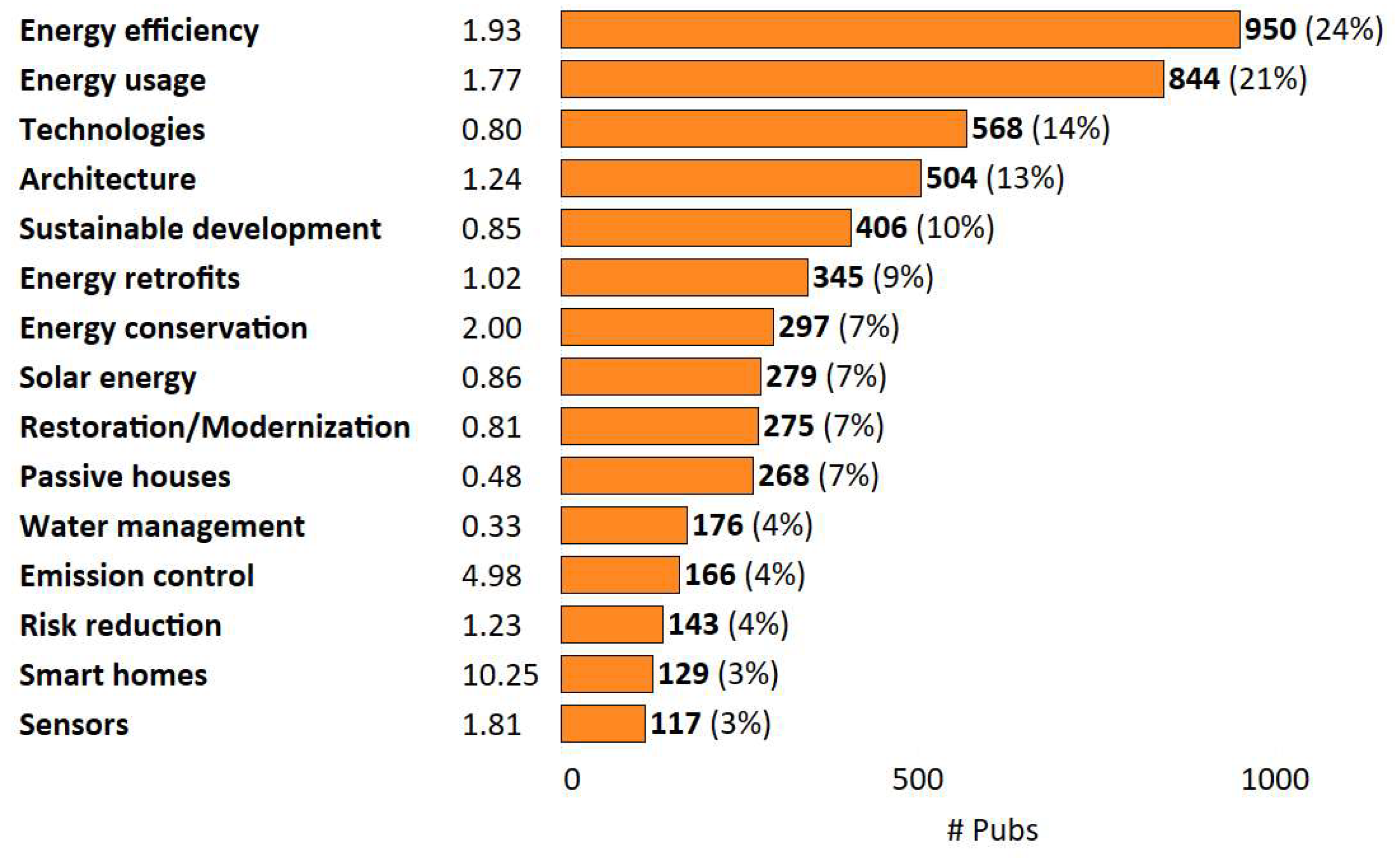 Buildings 15 00652 g013