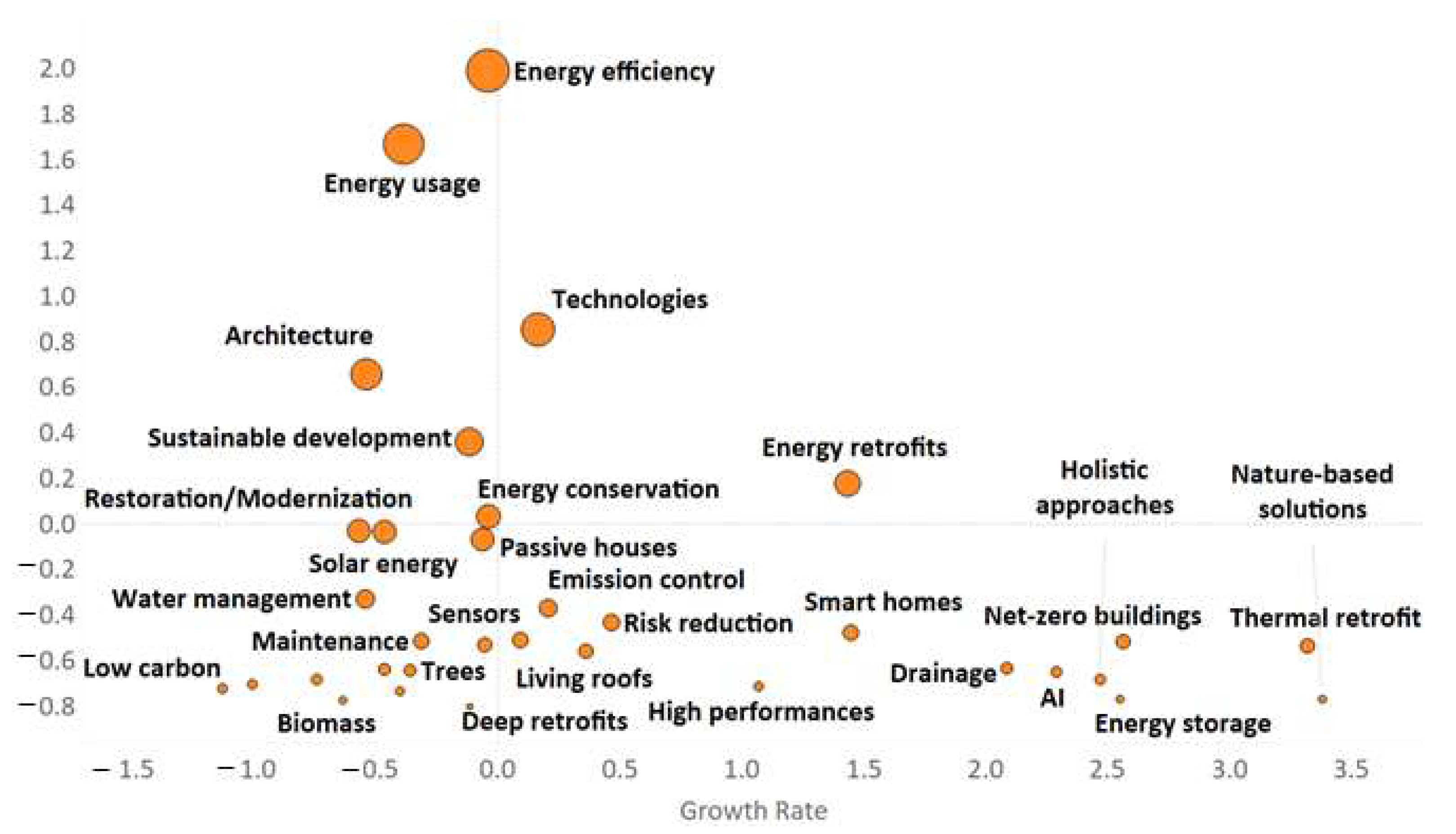 Buildings 15 00652 g014