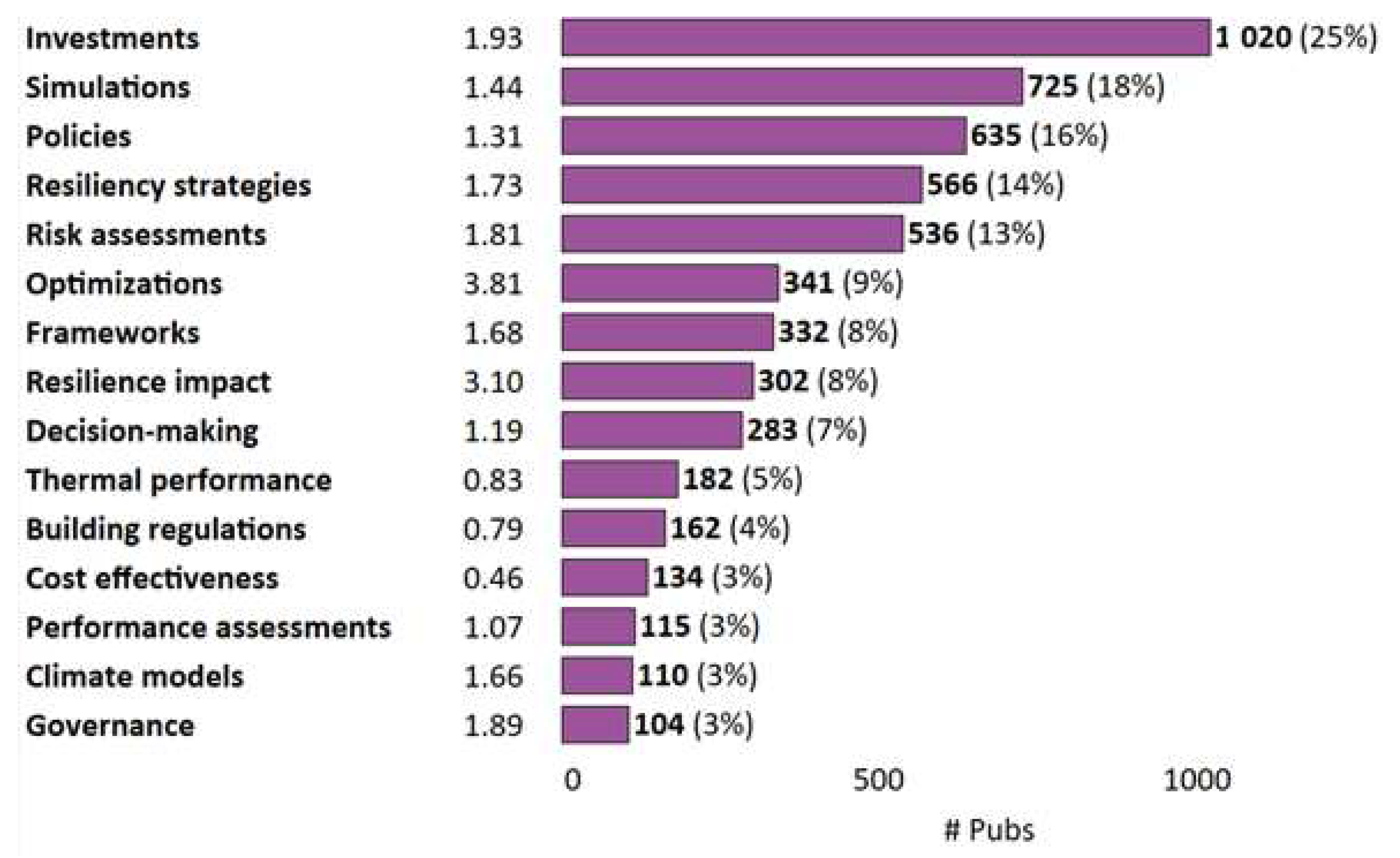 Buildings 15 00652 g015