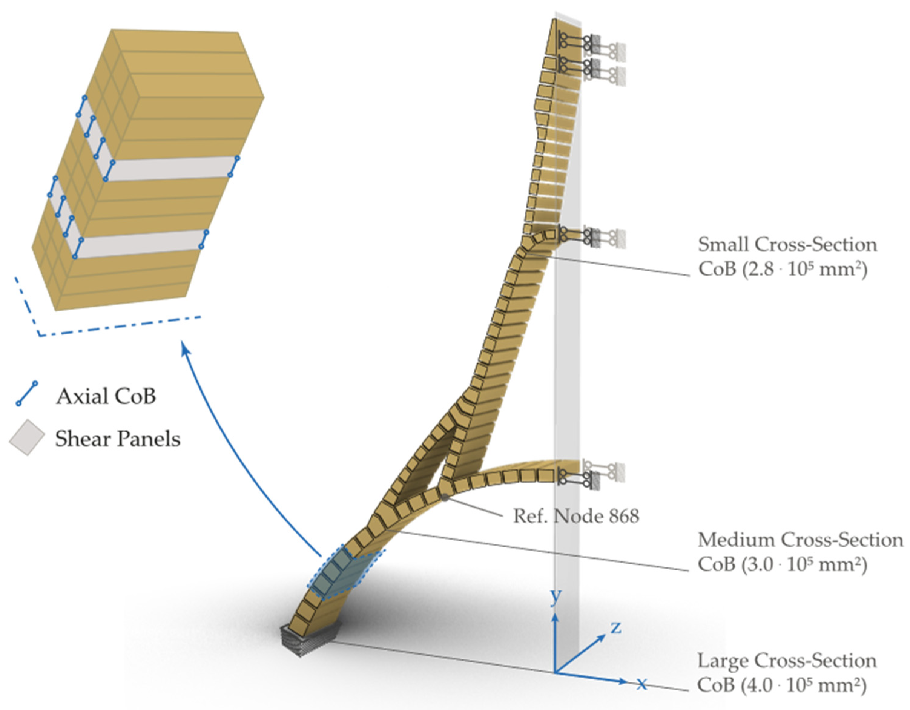 Buildings 15 00653 g008