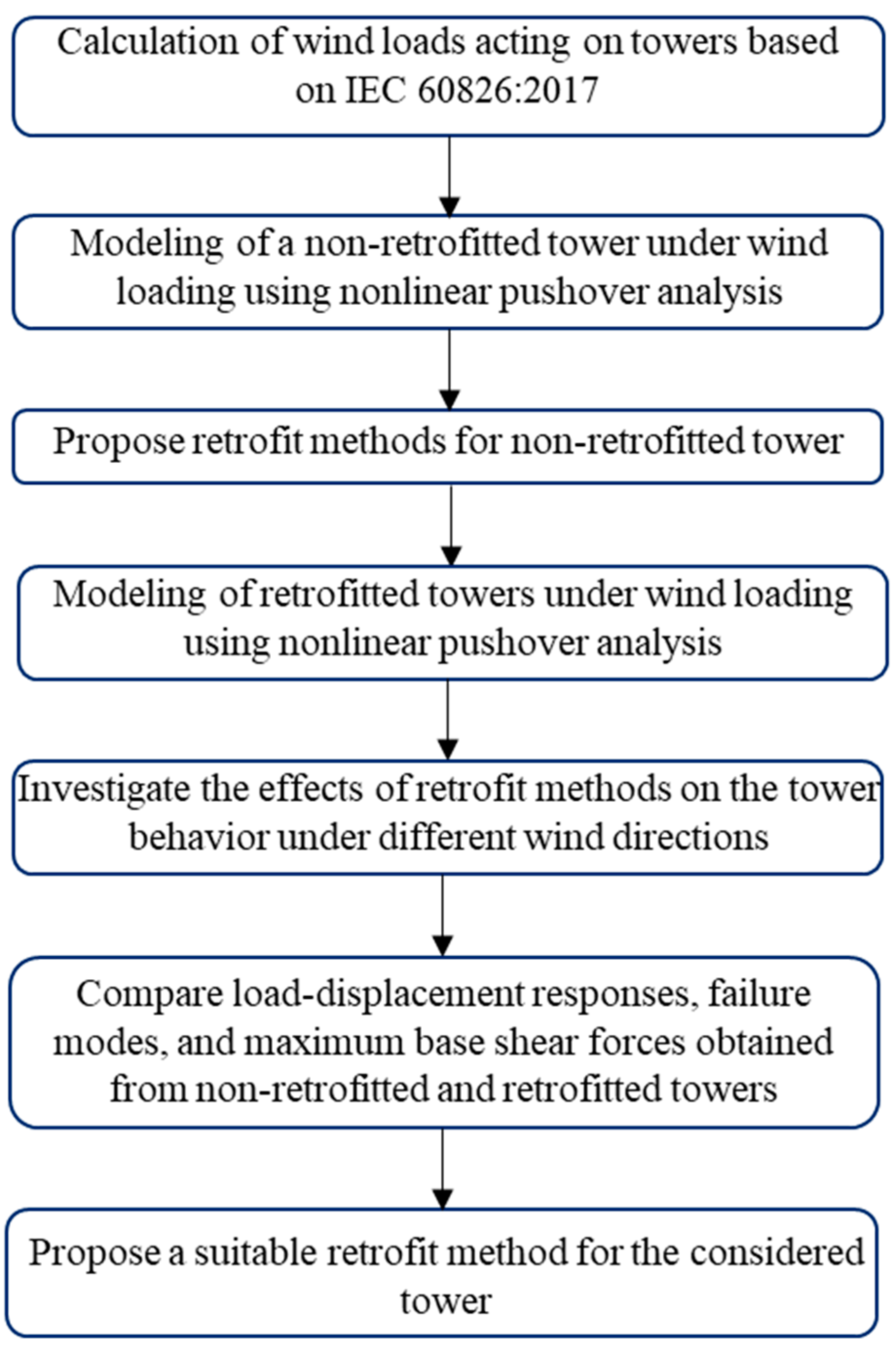 Buildings 15 00654 g002