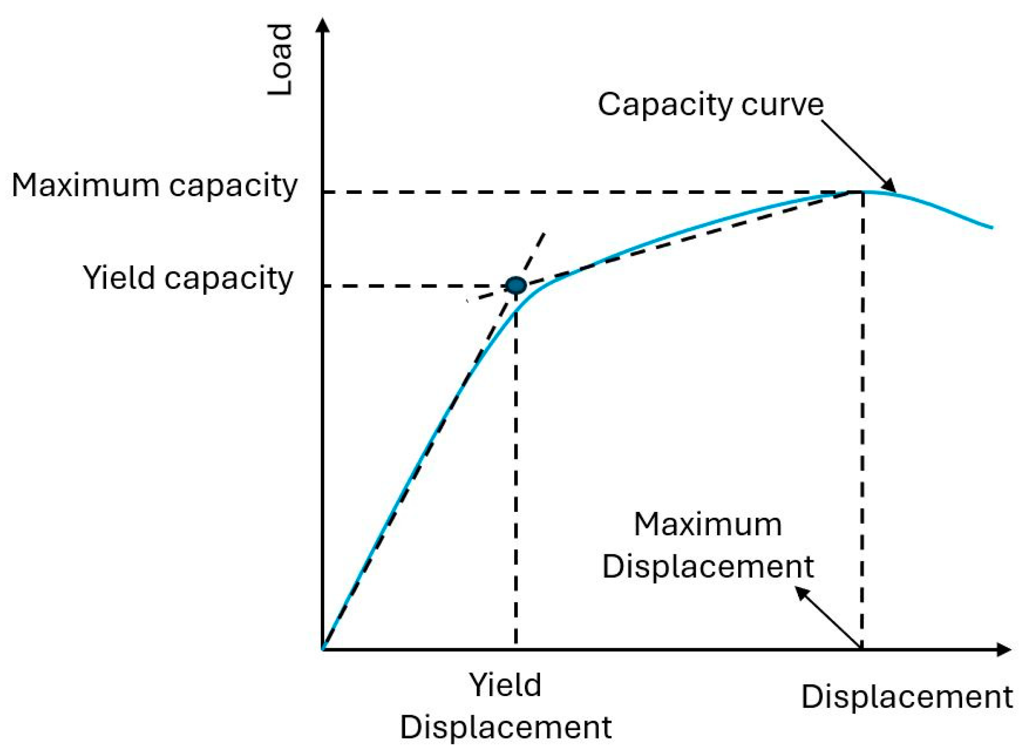 Buildings 15 00654 g004