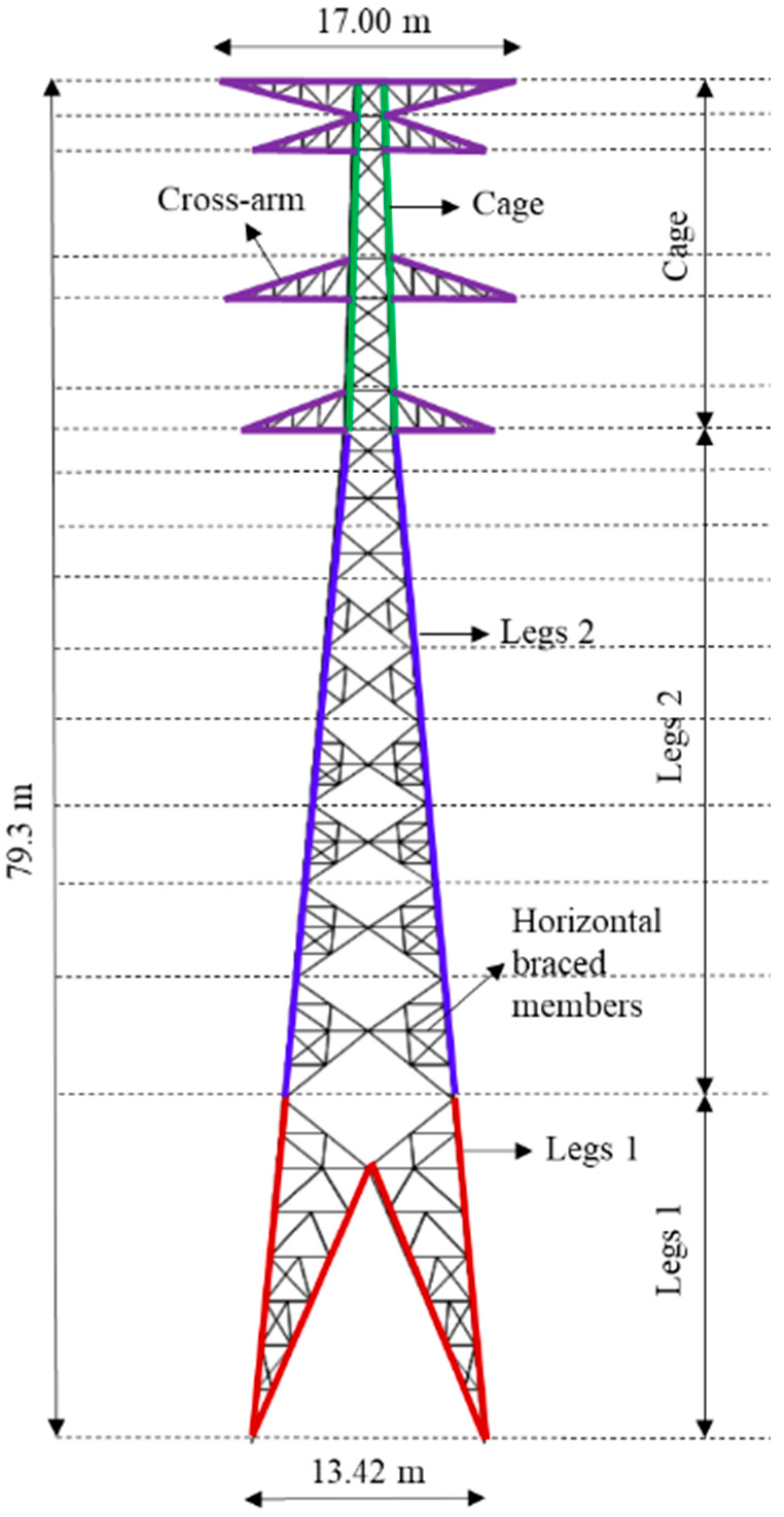 Buildings 15 00654 g005
