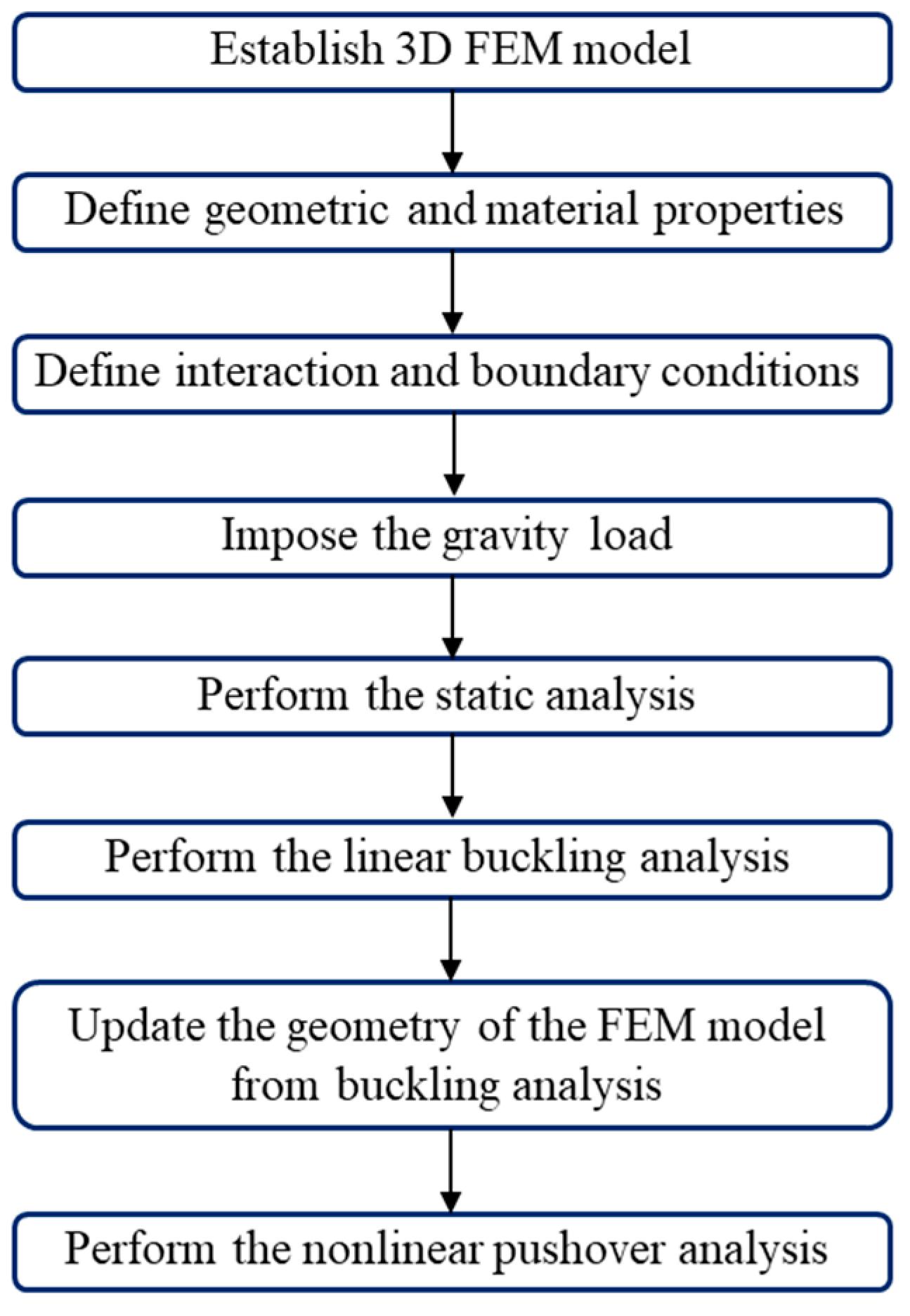 Buildings 15 00654 g007