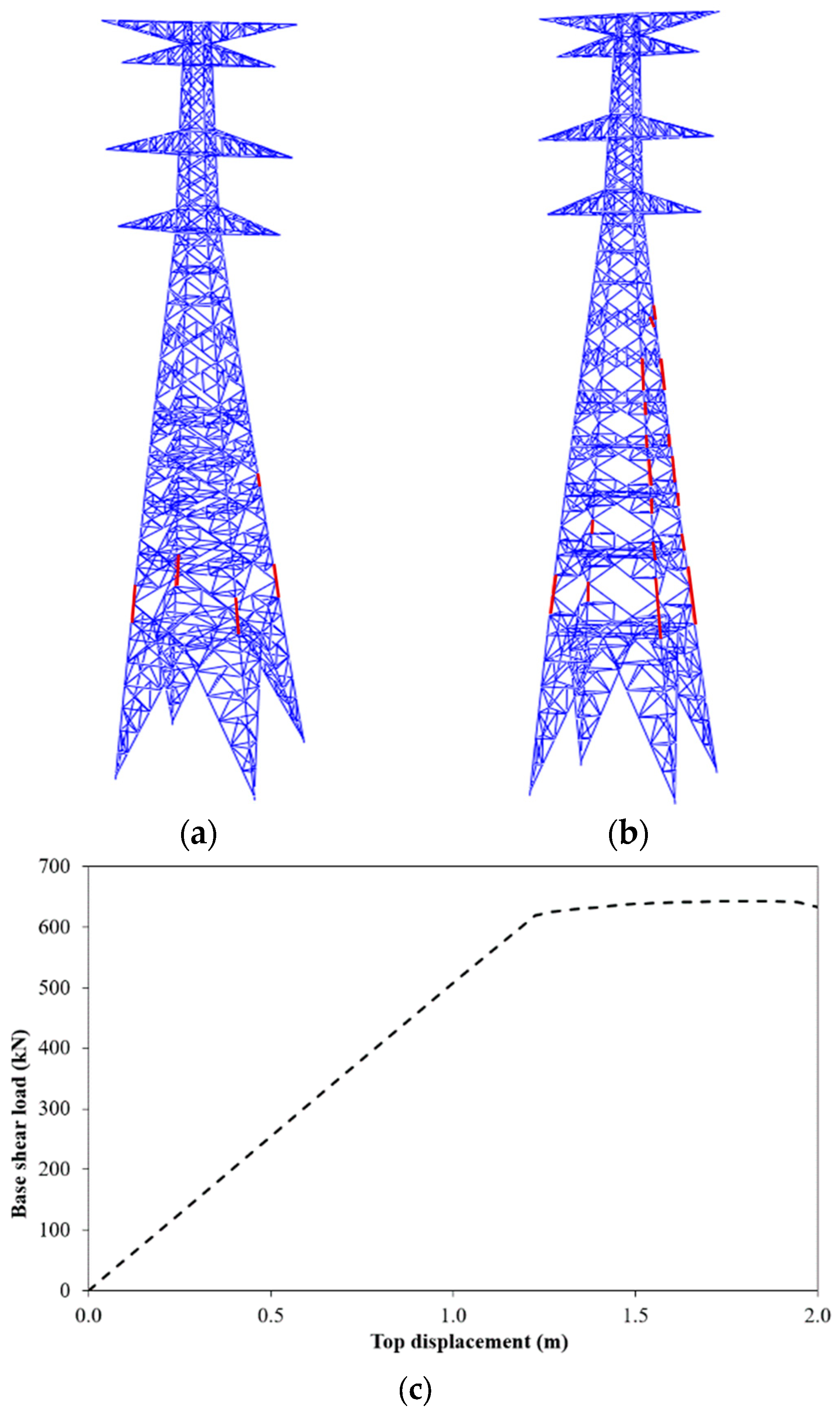 Buildings 15 00654 g009