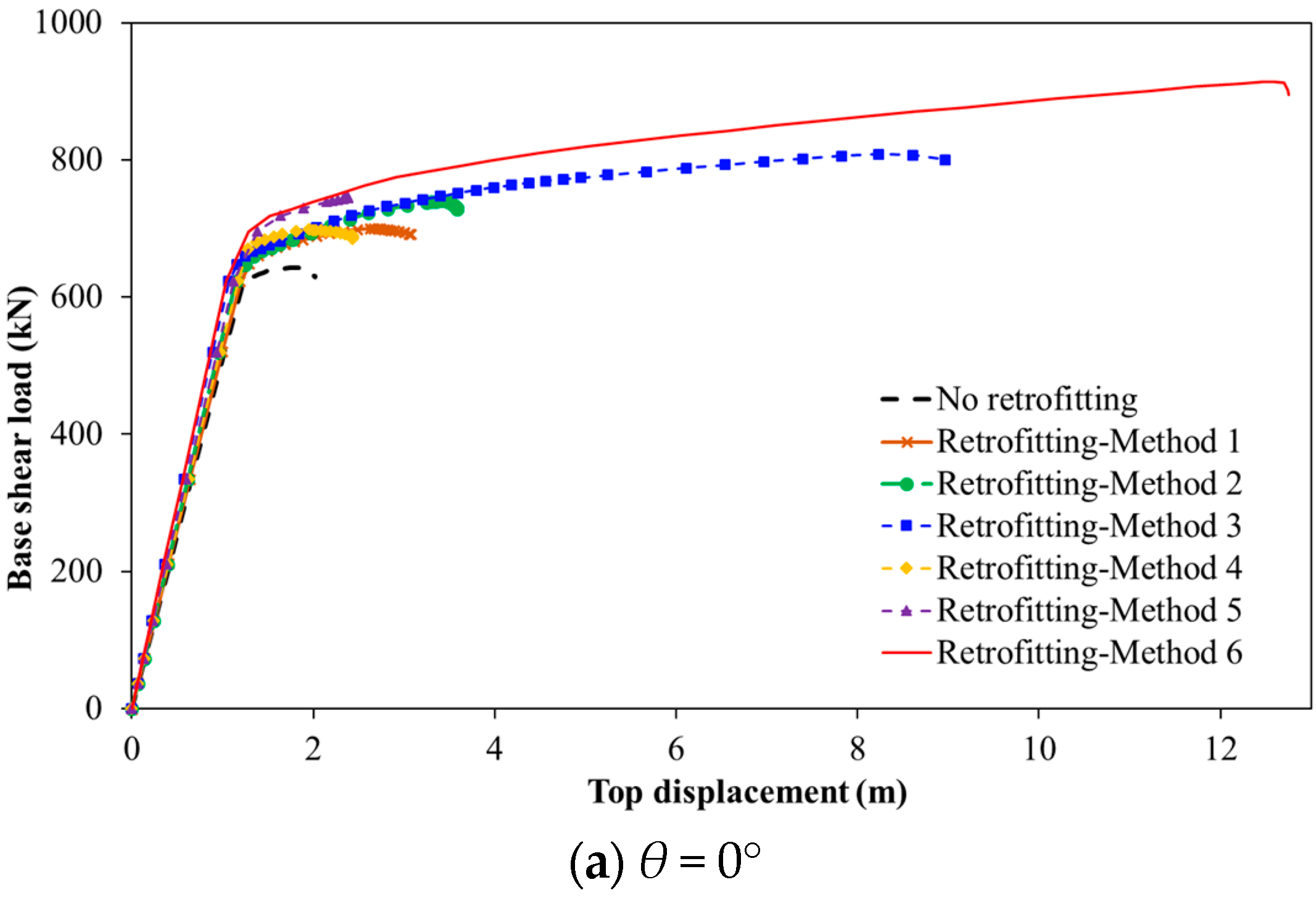 Buildings 15 00654 g012a