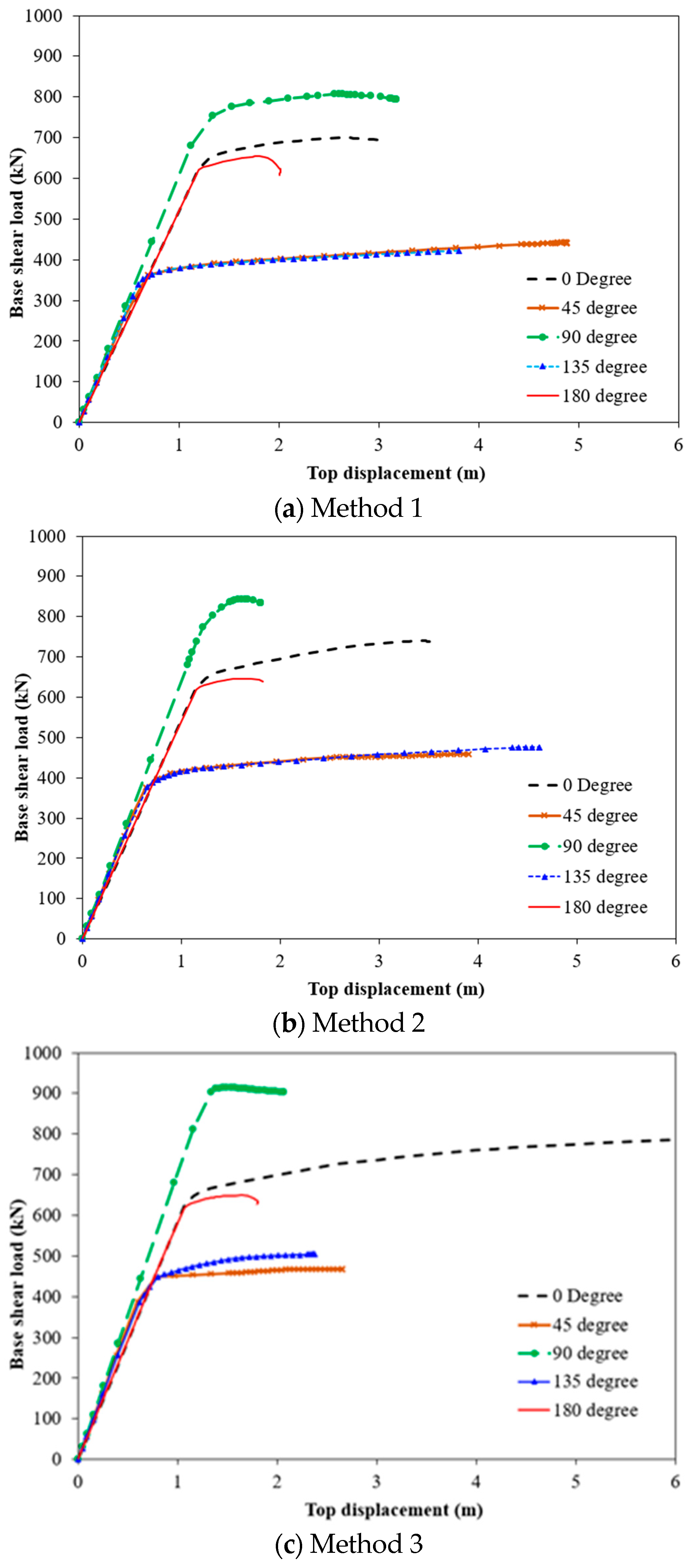 Buildings 15 00654 g013a